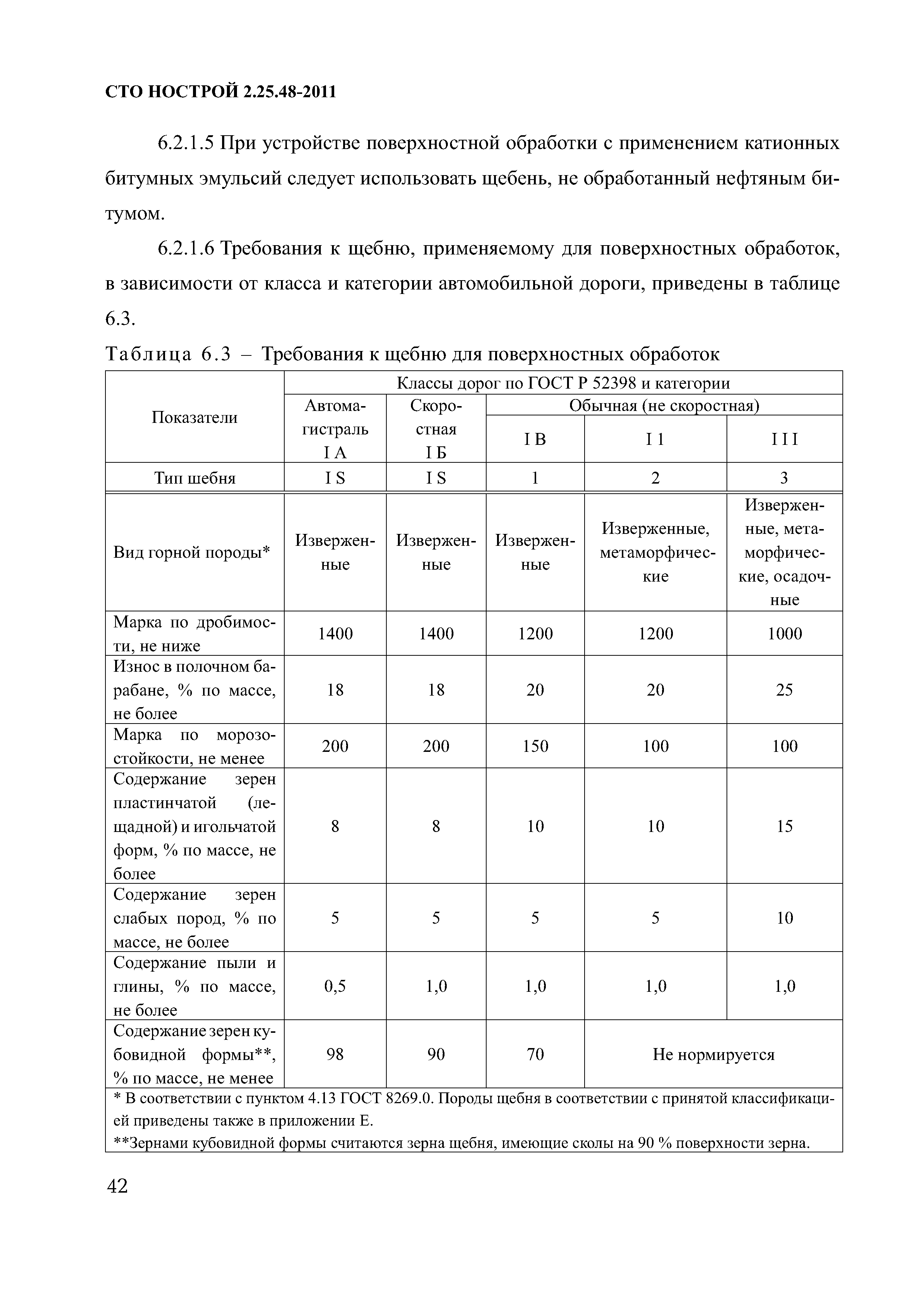 СТО НОСТРОЙ 2.25.48-2011