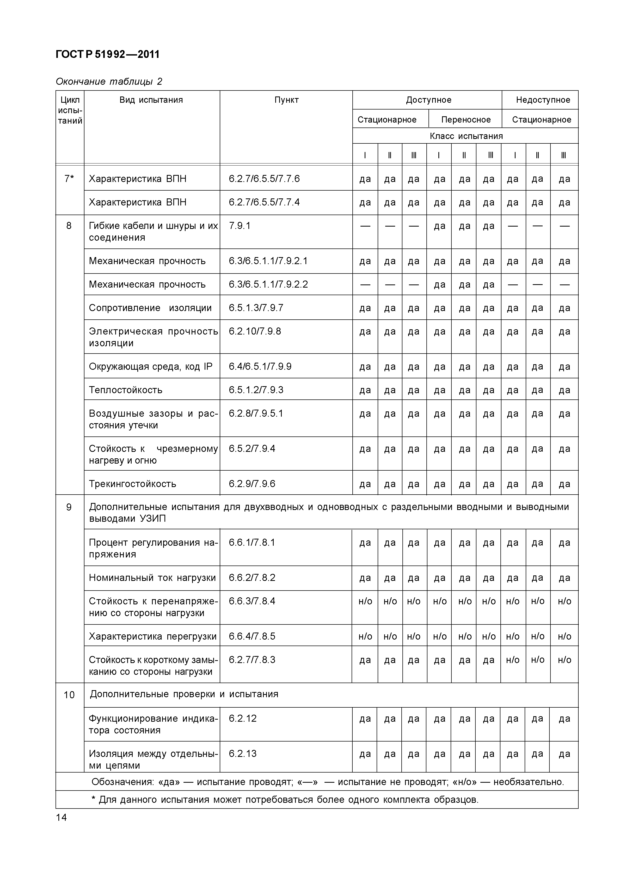 ГОСТ Р 51992-2011