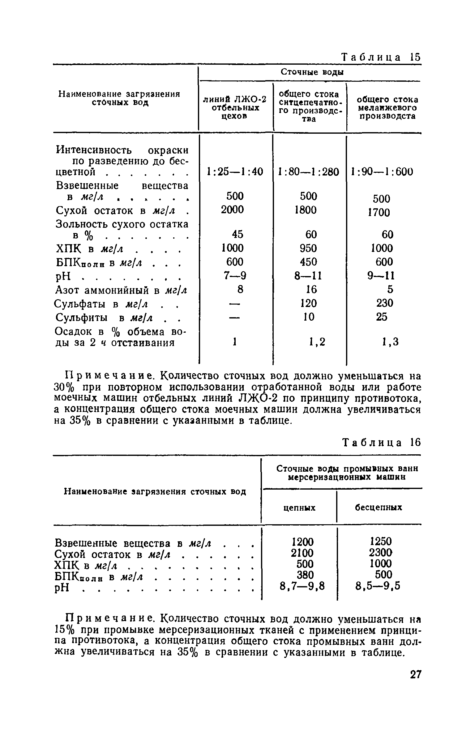 СН 122-73