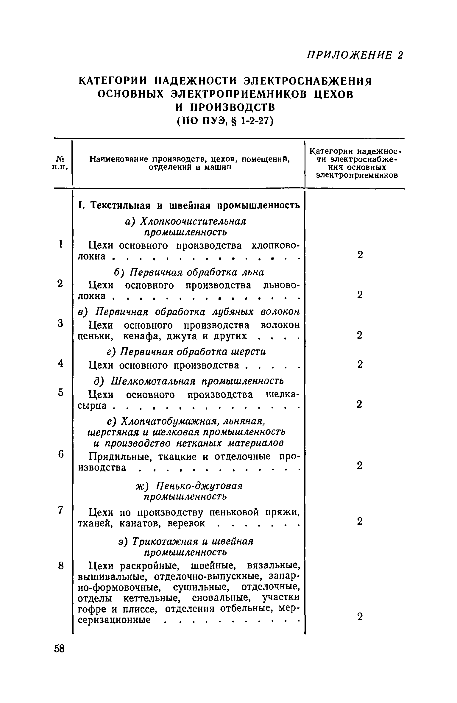 СН 122-73