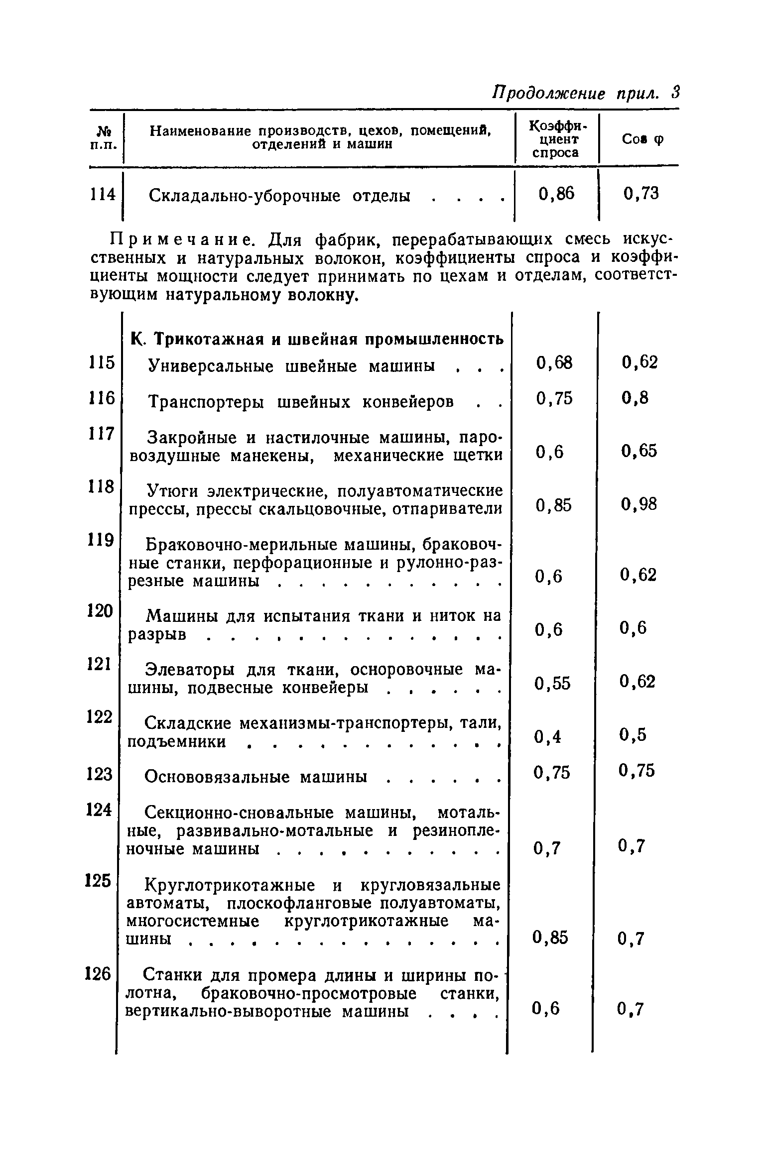 СН 122-73