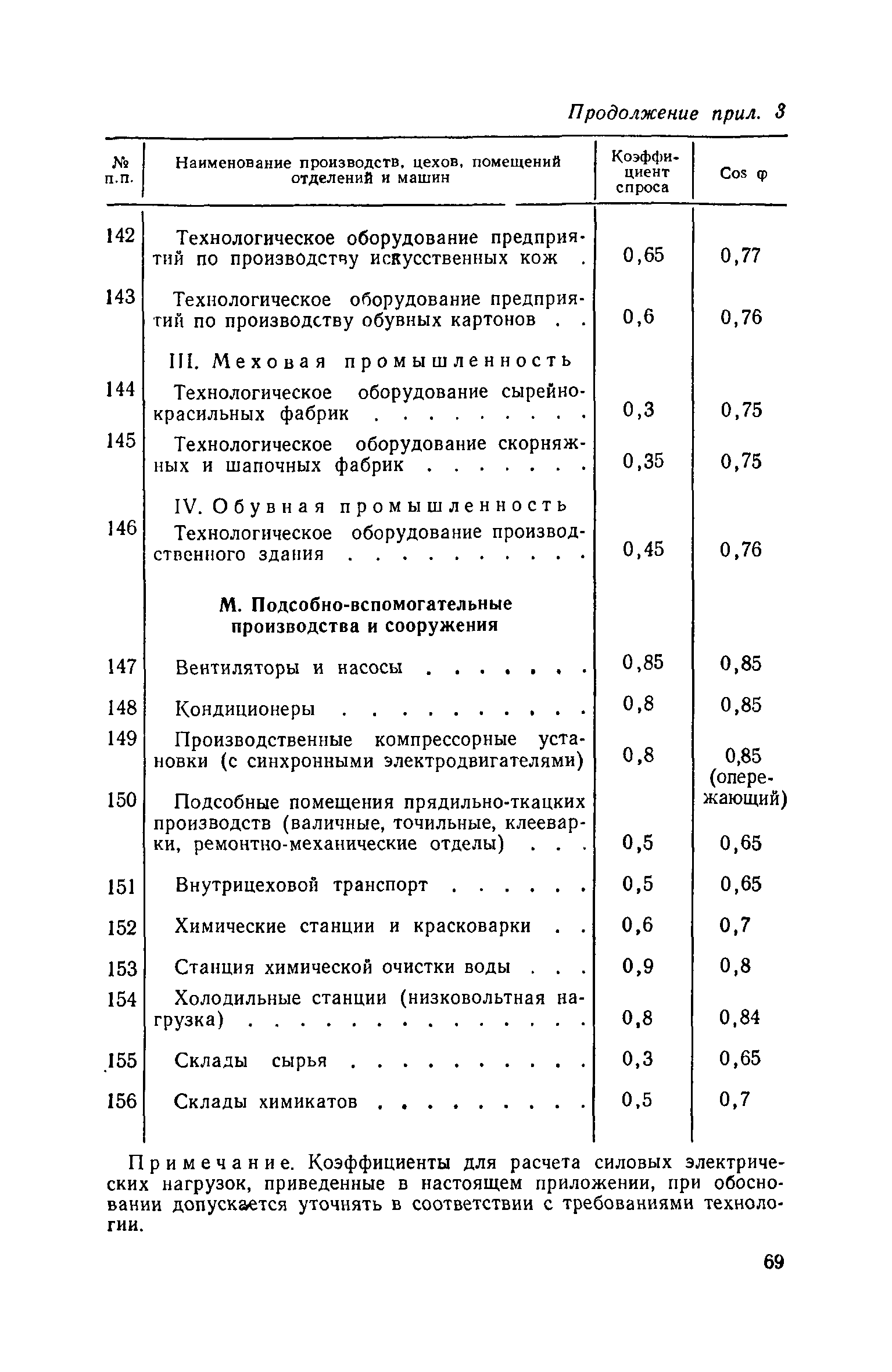 СН 122-73