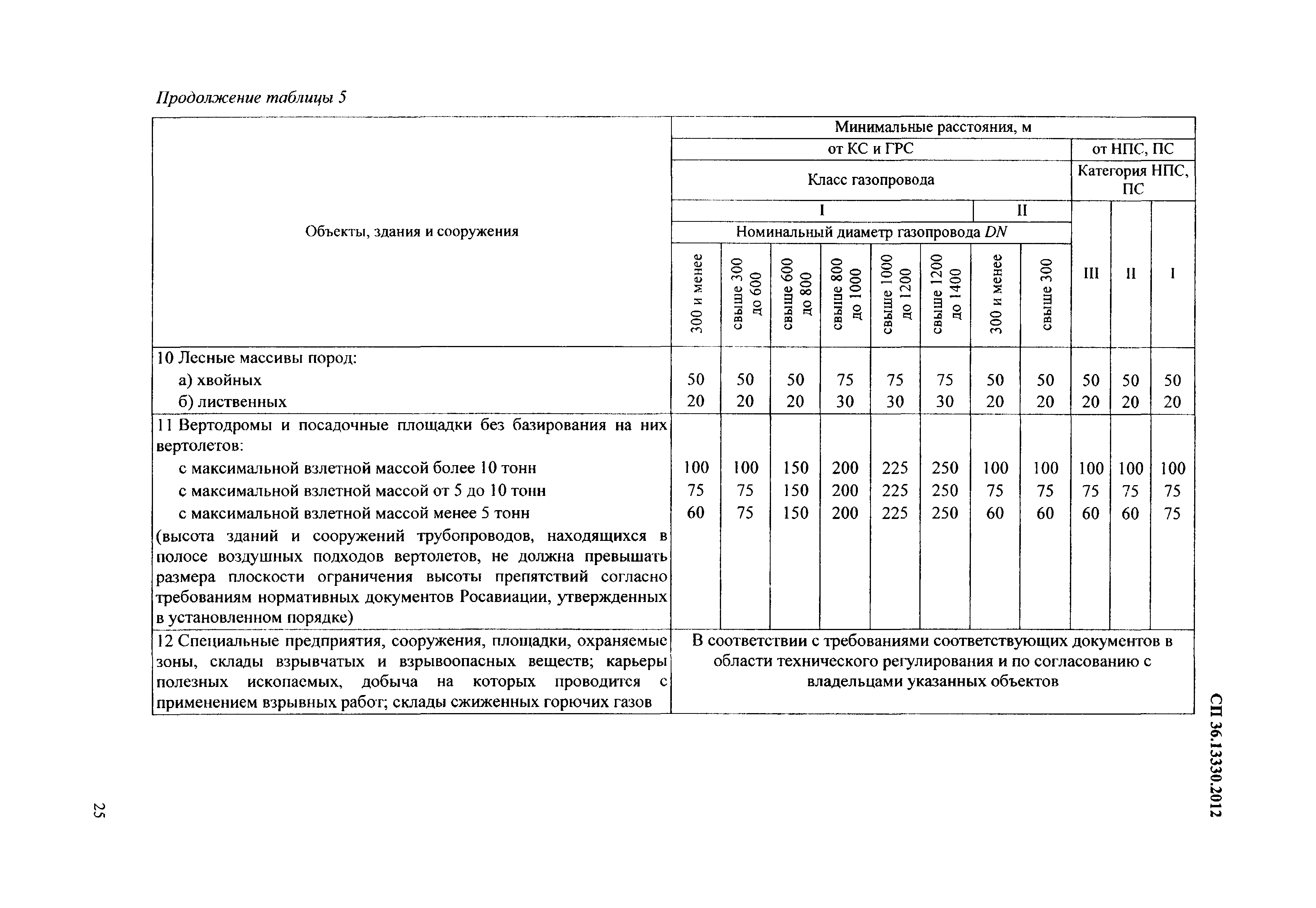 СП 36.13330.2012