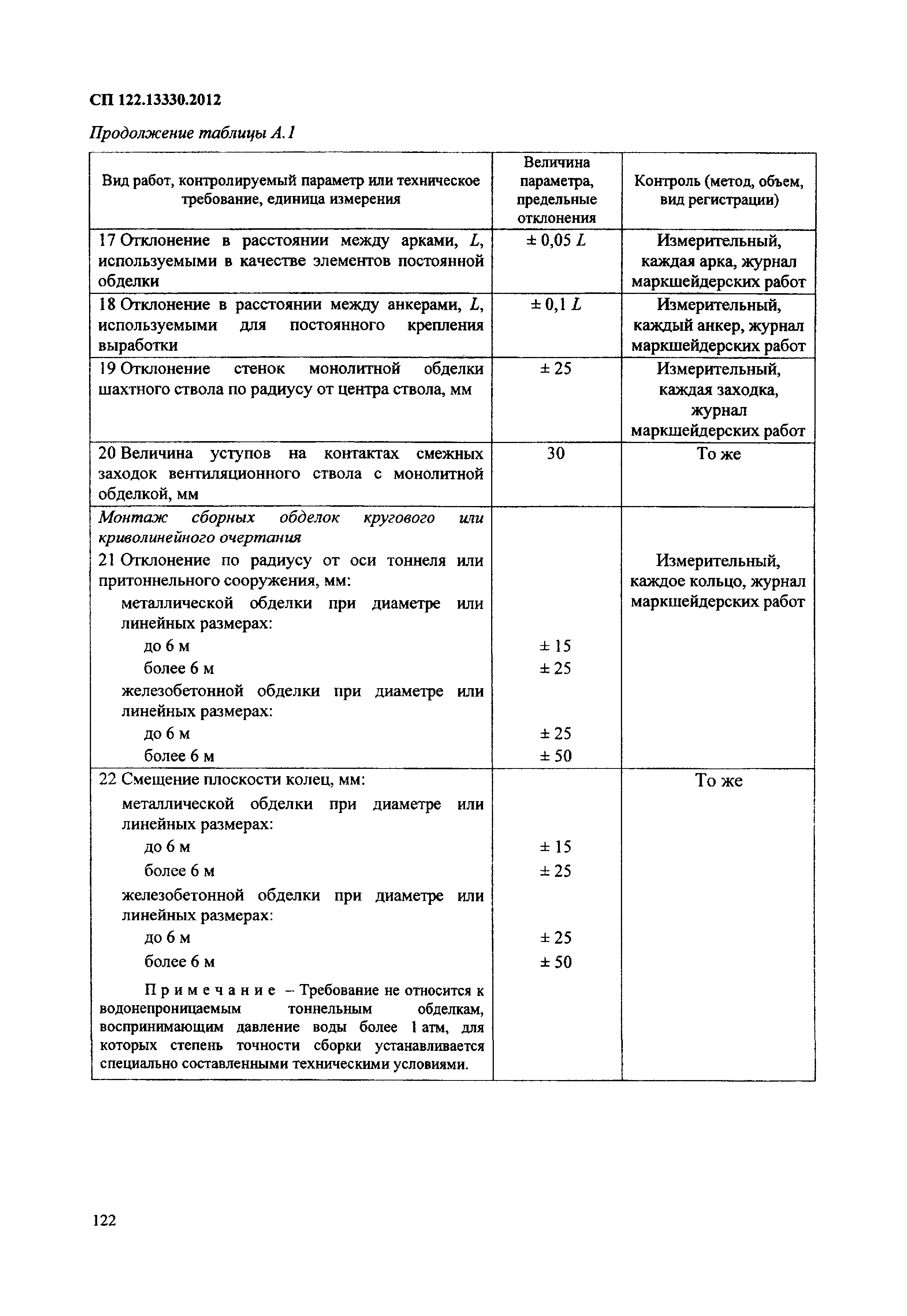 СП 122.13330.2012