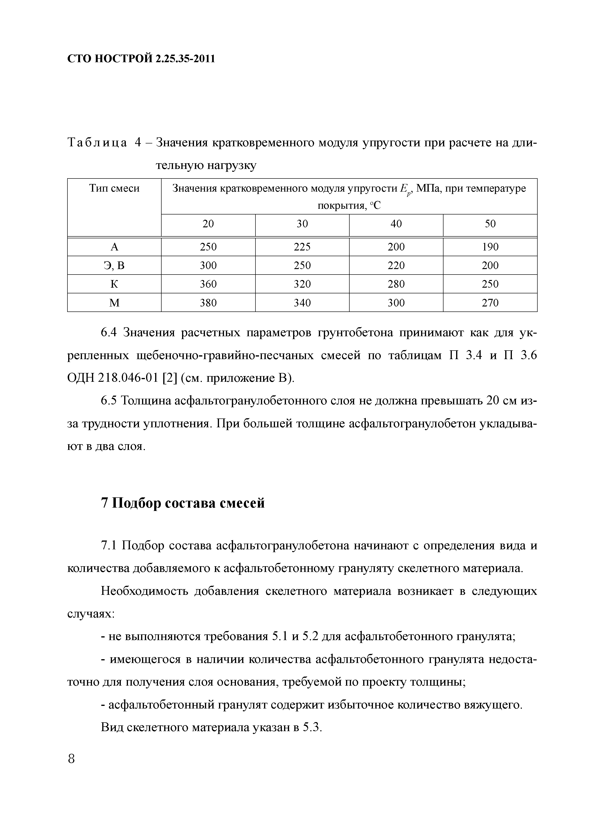 СТО НОСТРОЙ 2.25.35-2011