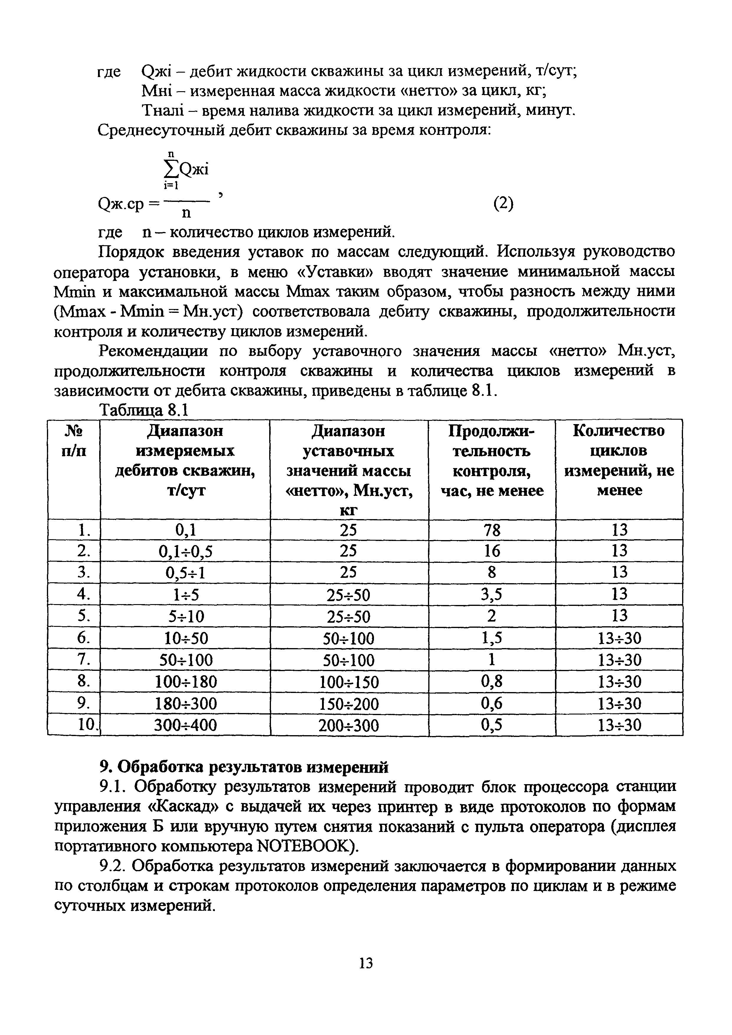 МИ 2731-2002