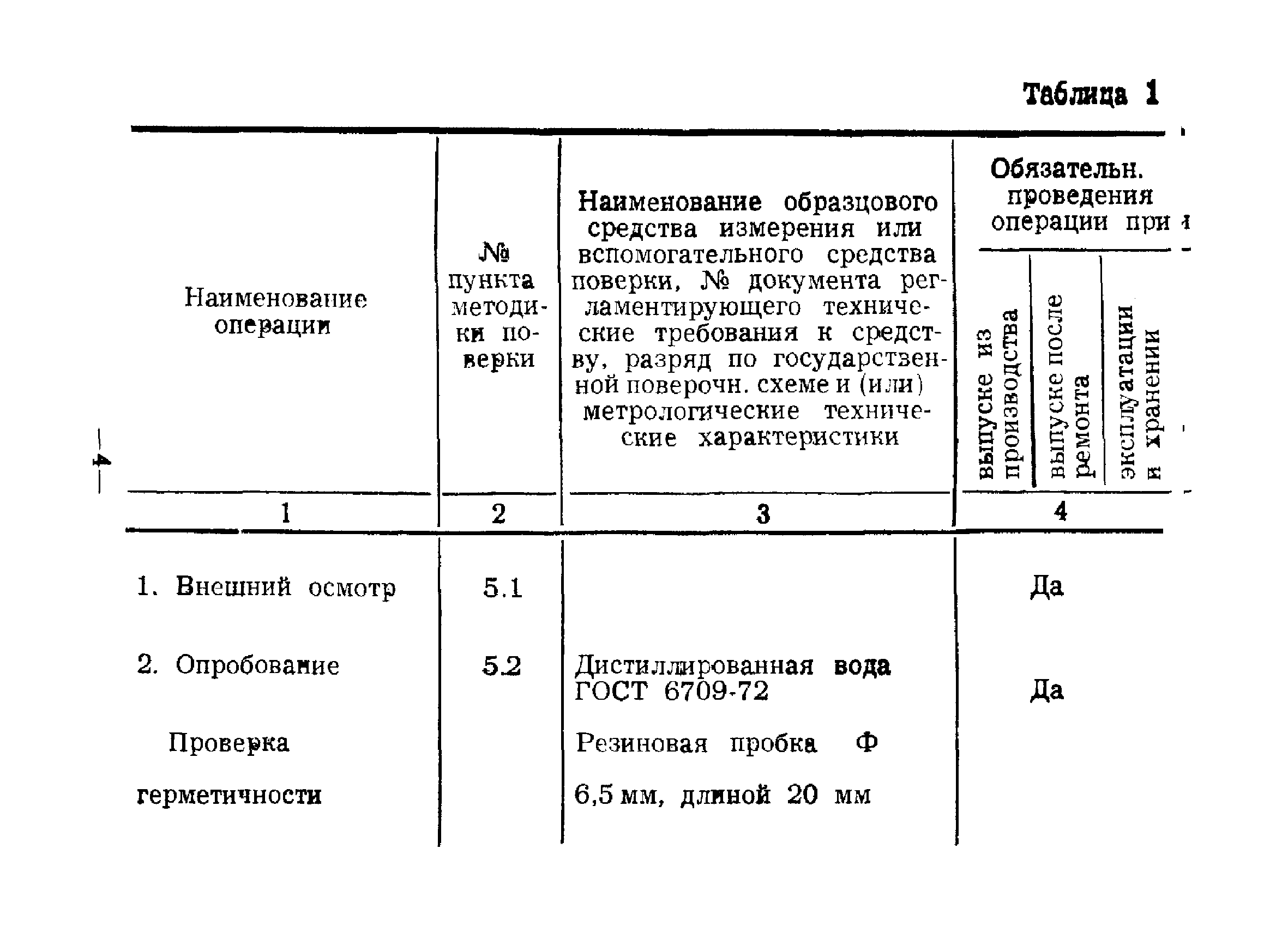 МИ 1740-87