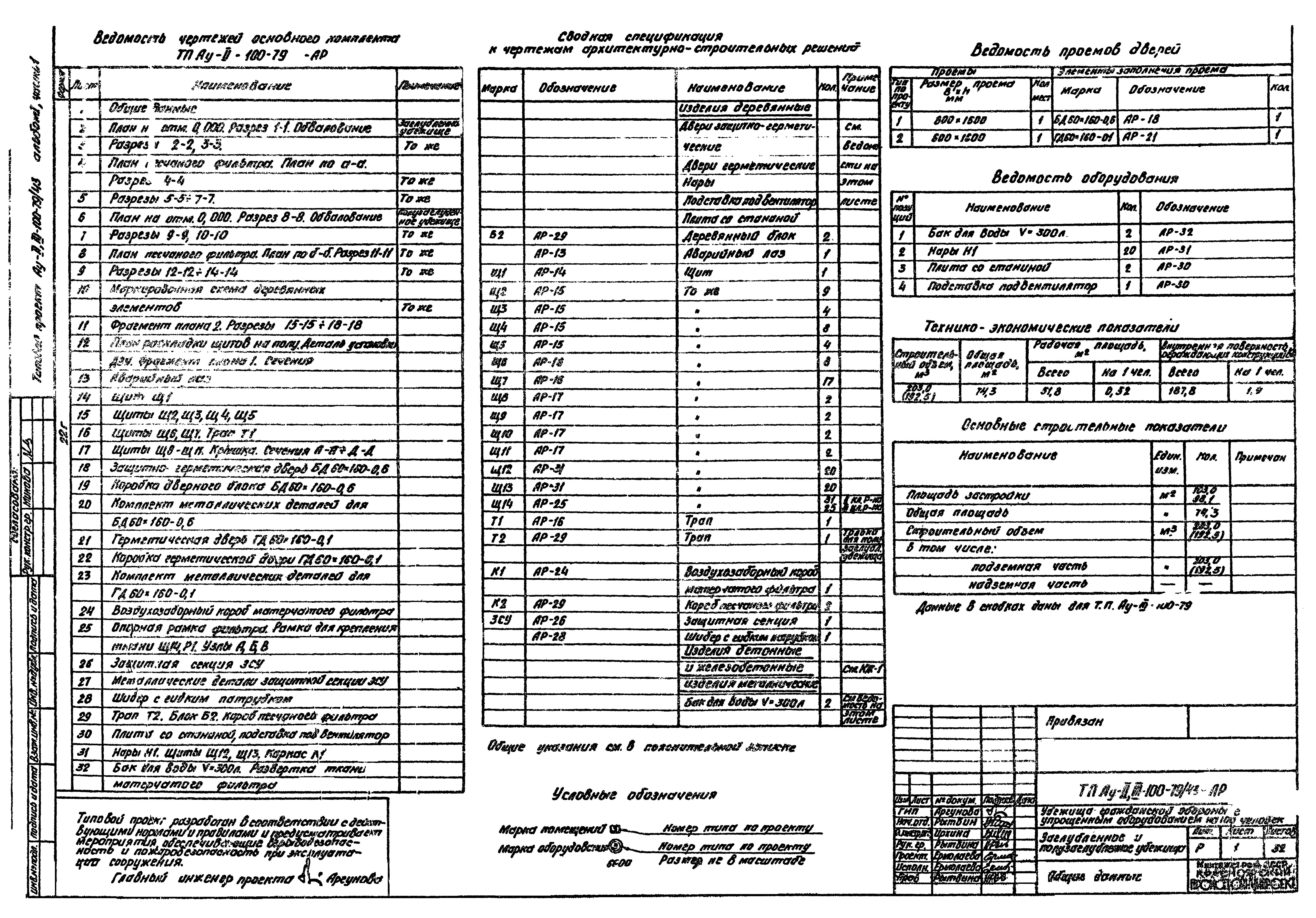 Типовой проект Ау-II,III-100-79/43