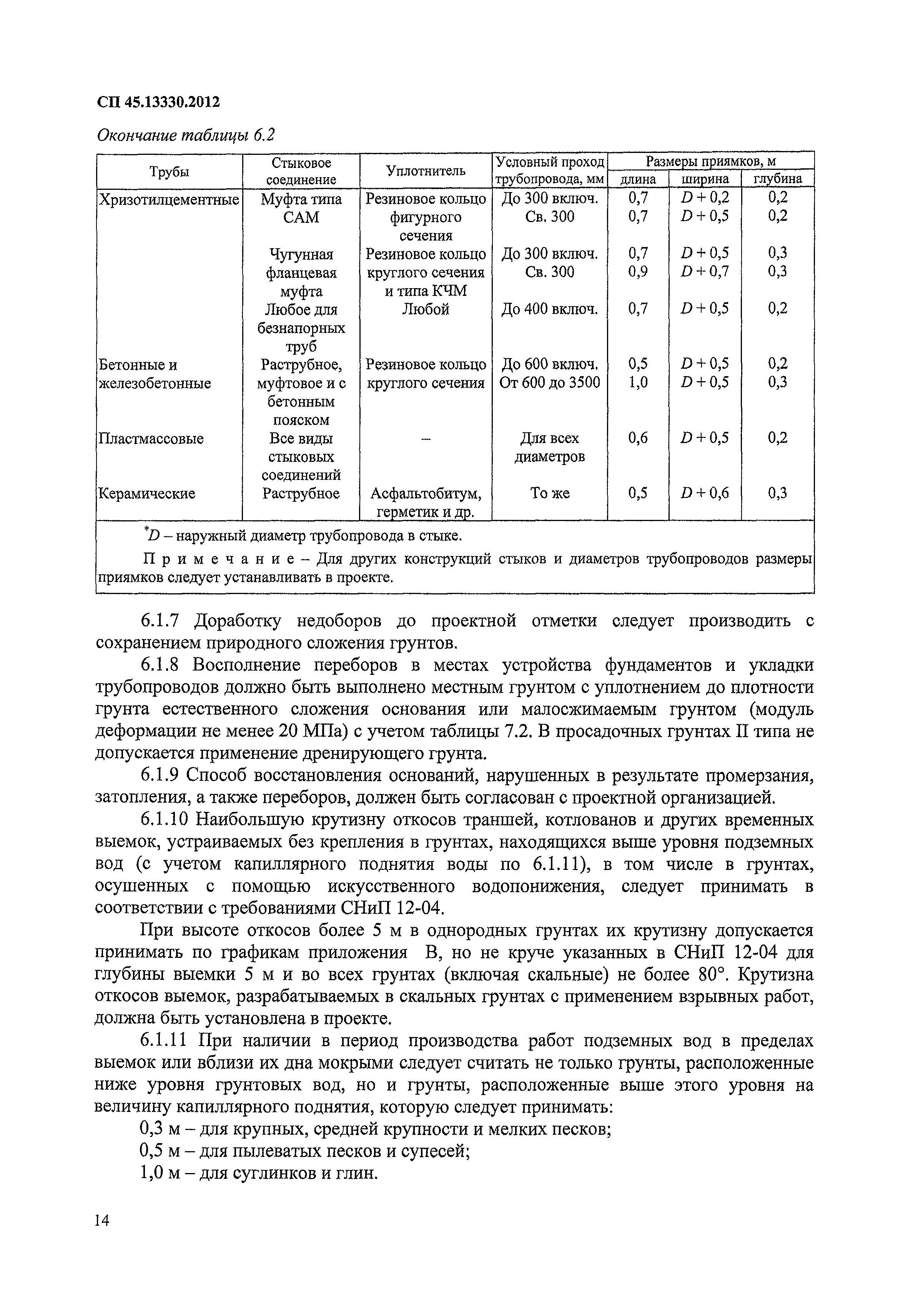 СП 45.13330.2012