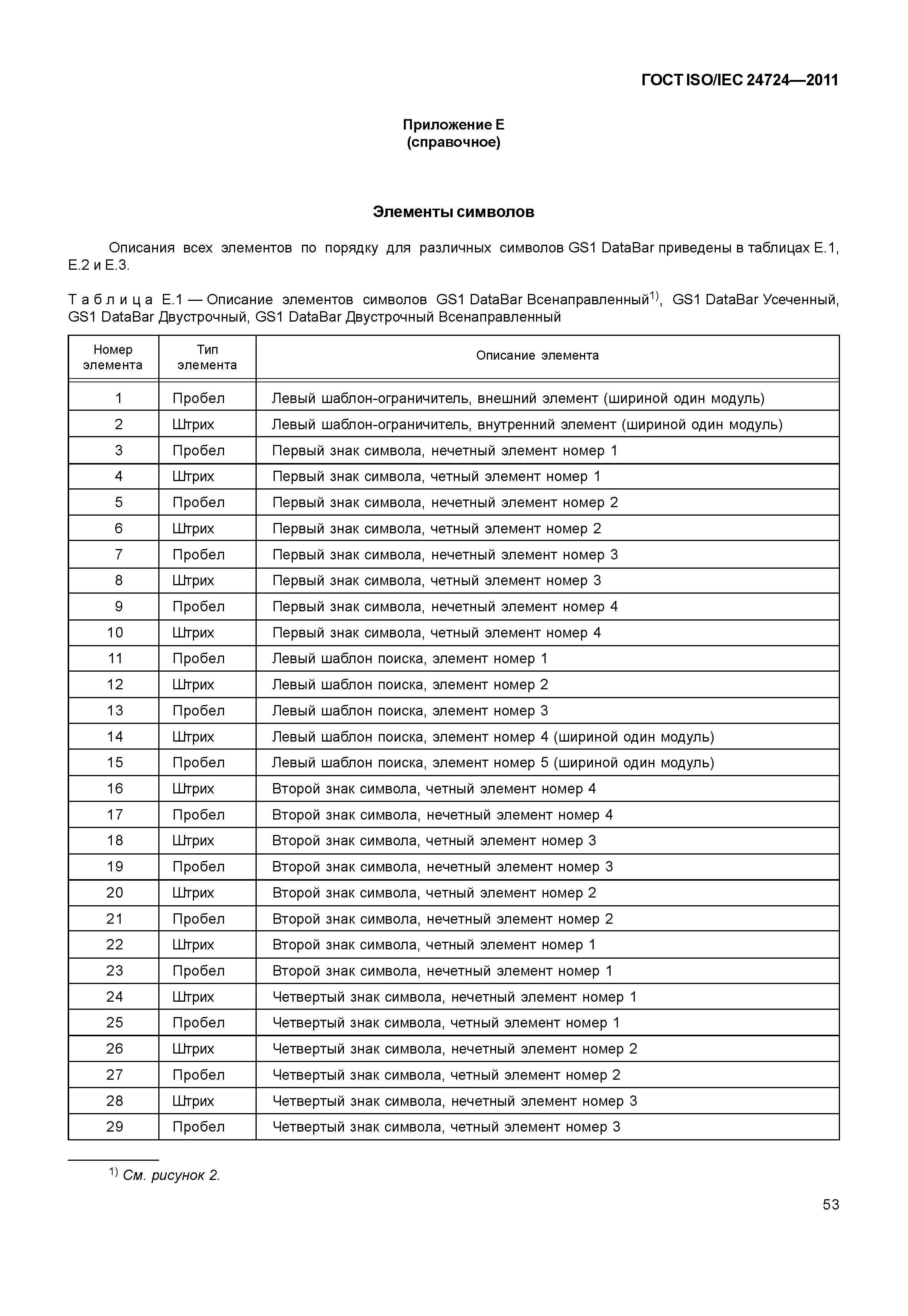 ГОСТ ISO/IEC 24724-2011