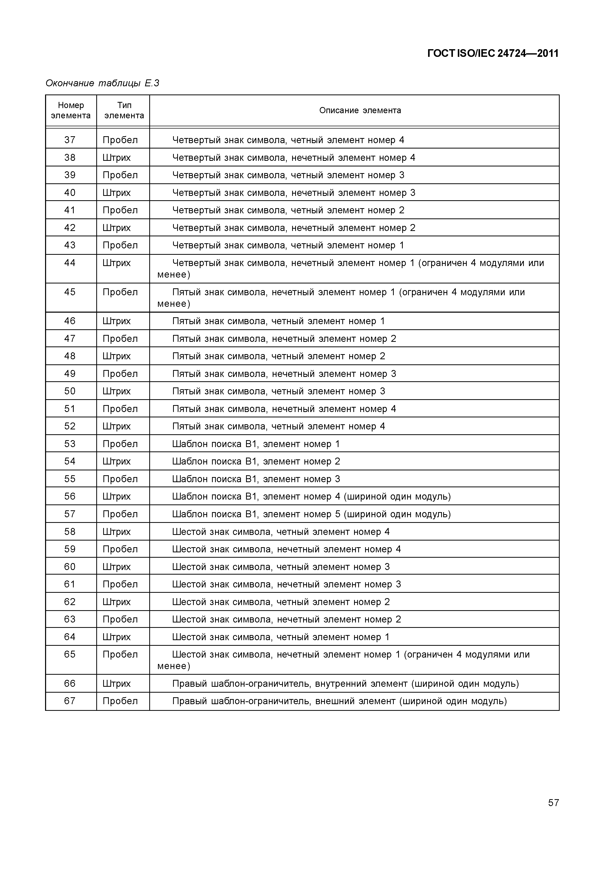 ГОСТ ISO/IEC 24724-2011