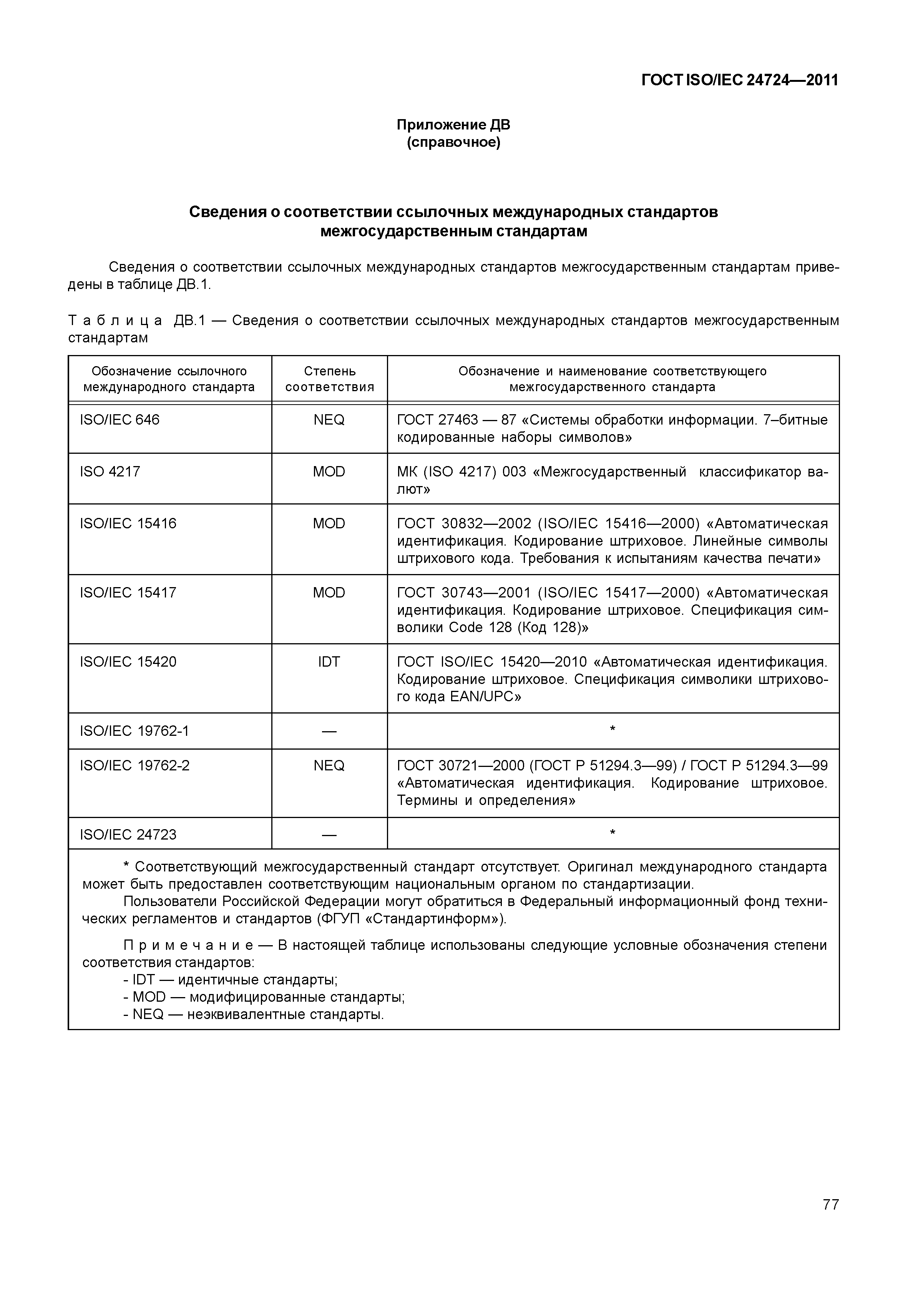 ГОСТ ISO/IEC 24724-2011