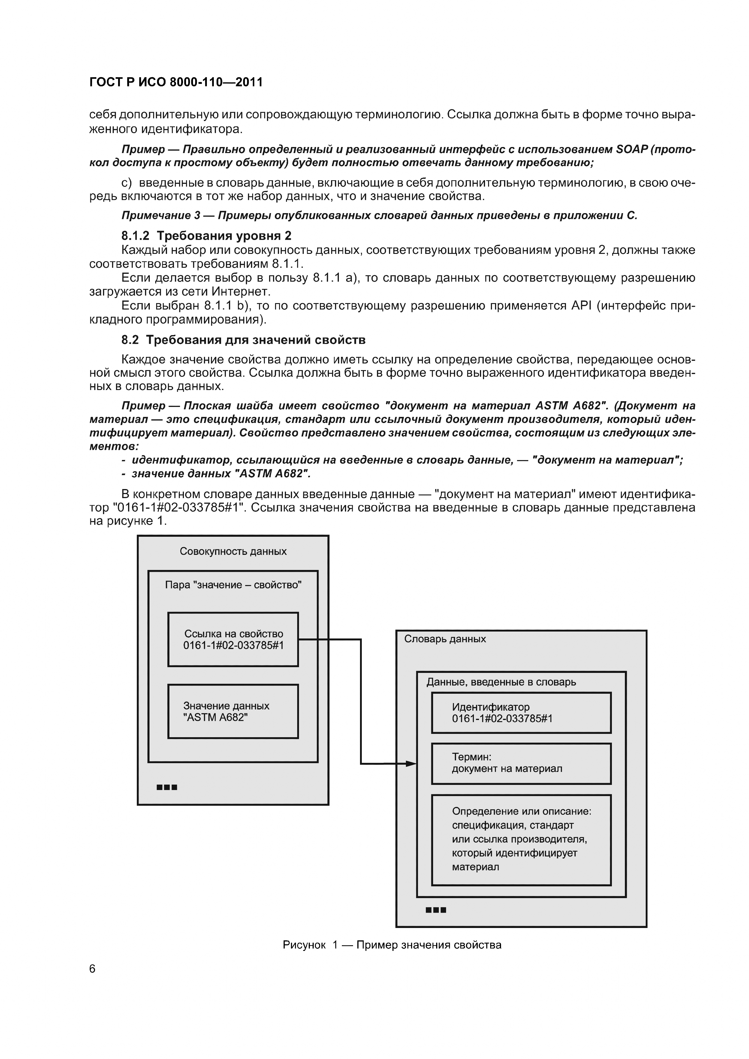 ГОСТ Р ИСО 8000-110-2011