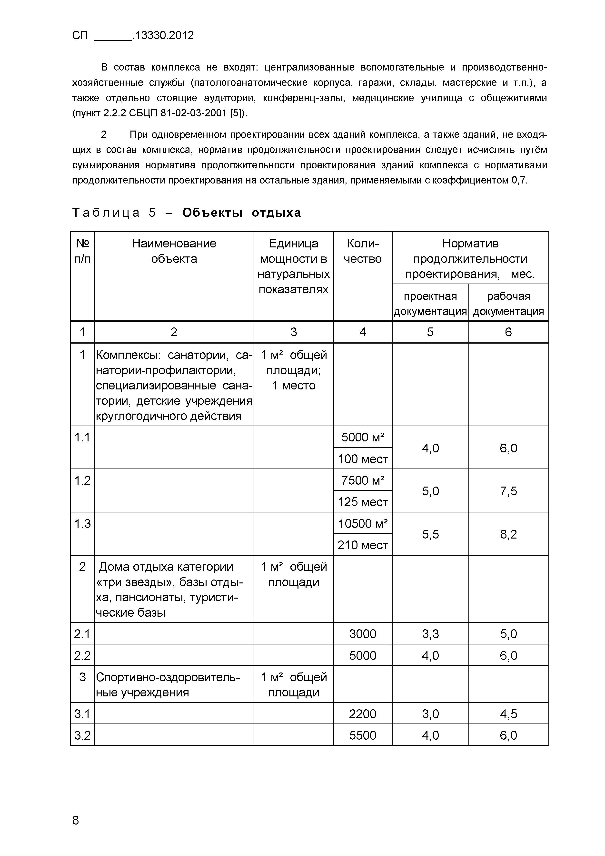 СП .13330.2012