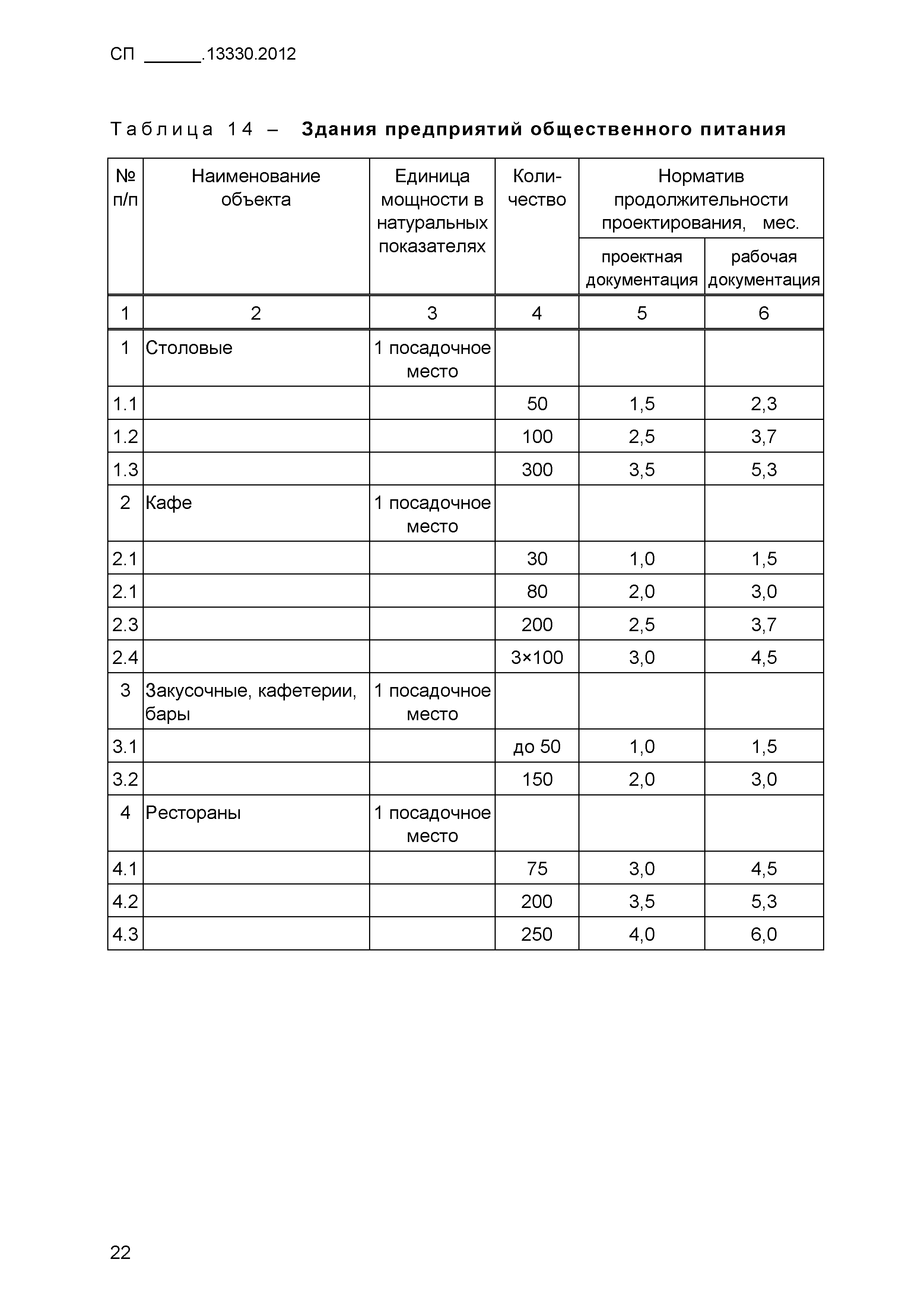 СП .13330.2012