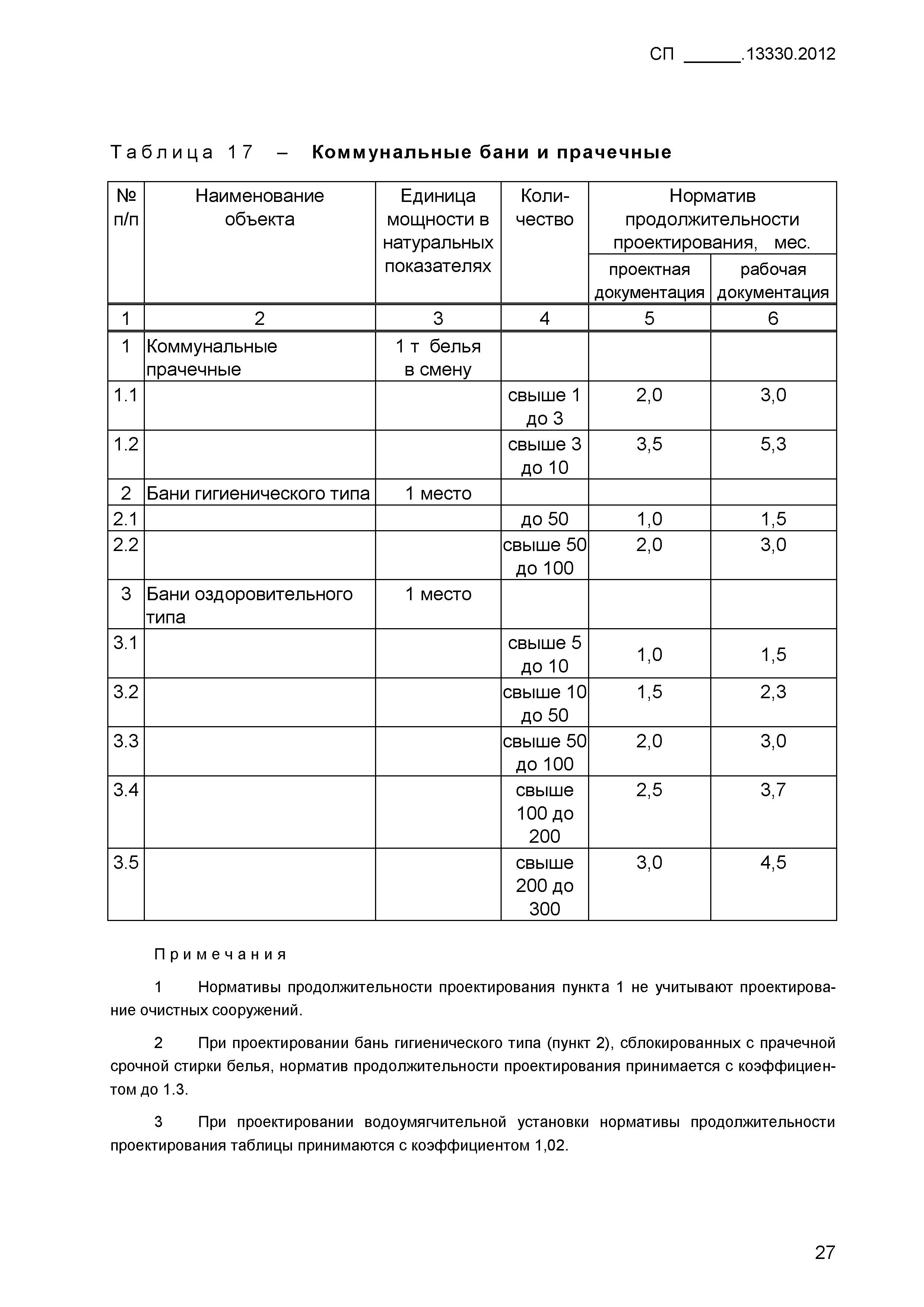 СП .13330.2012