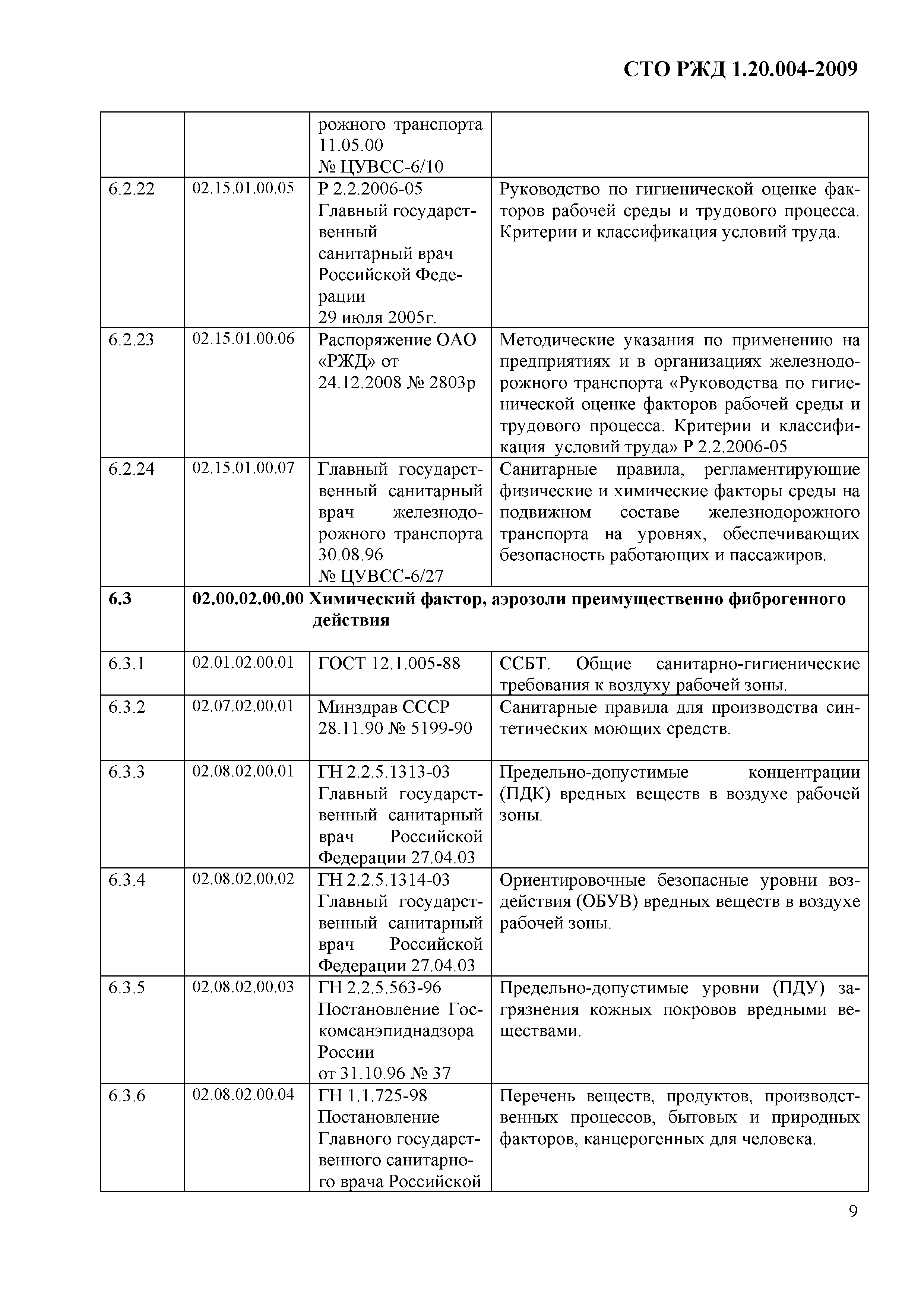 СТО РЖД 1.20.004-2009