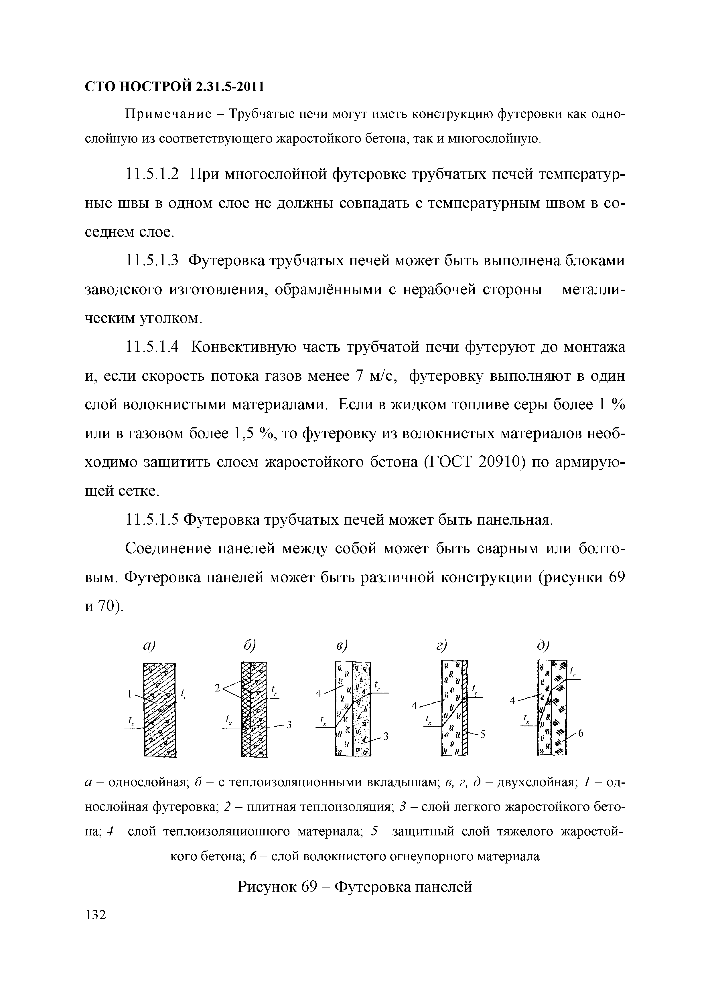 СТО НОСТРОЙ 2.31.5-2011