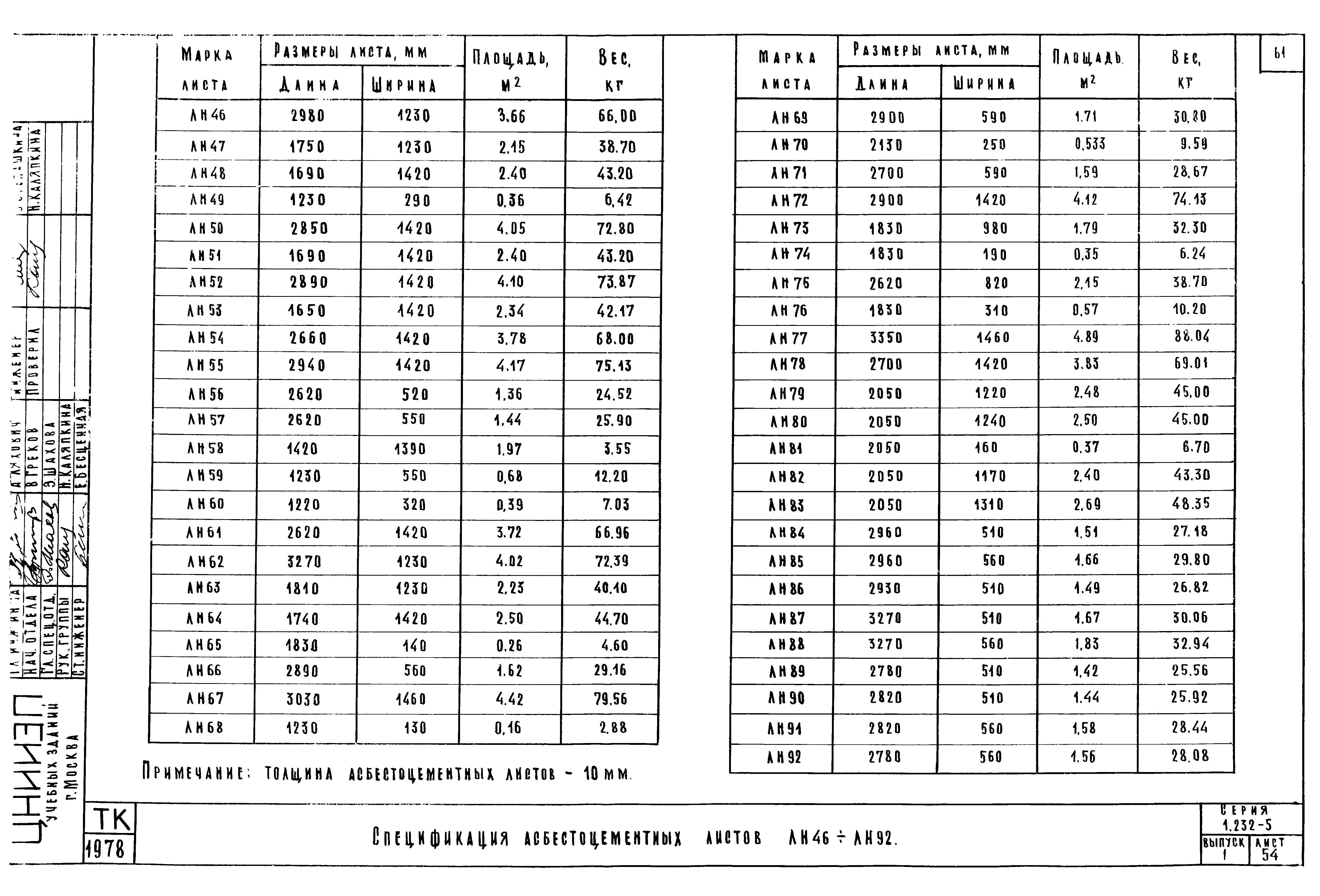 Серия 1.232-5