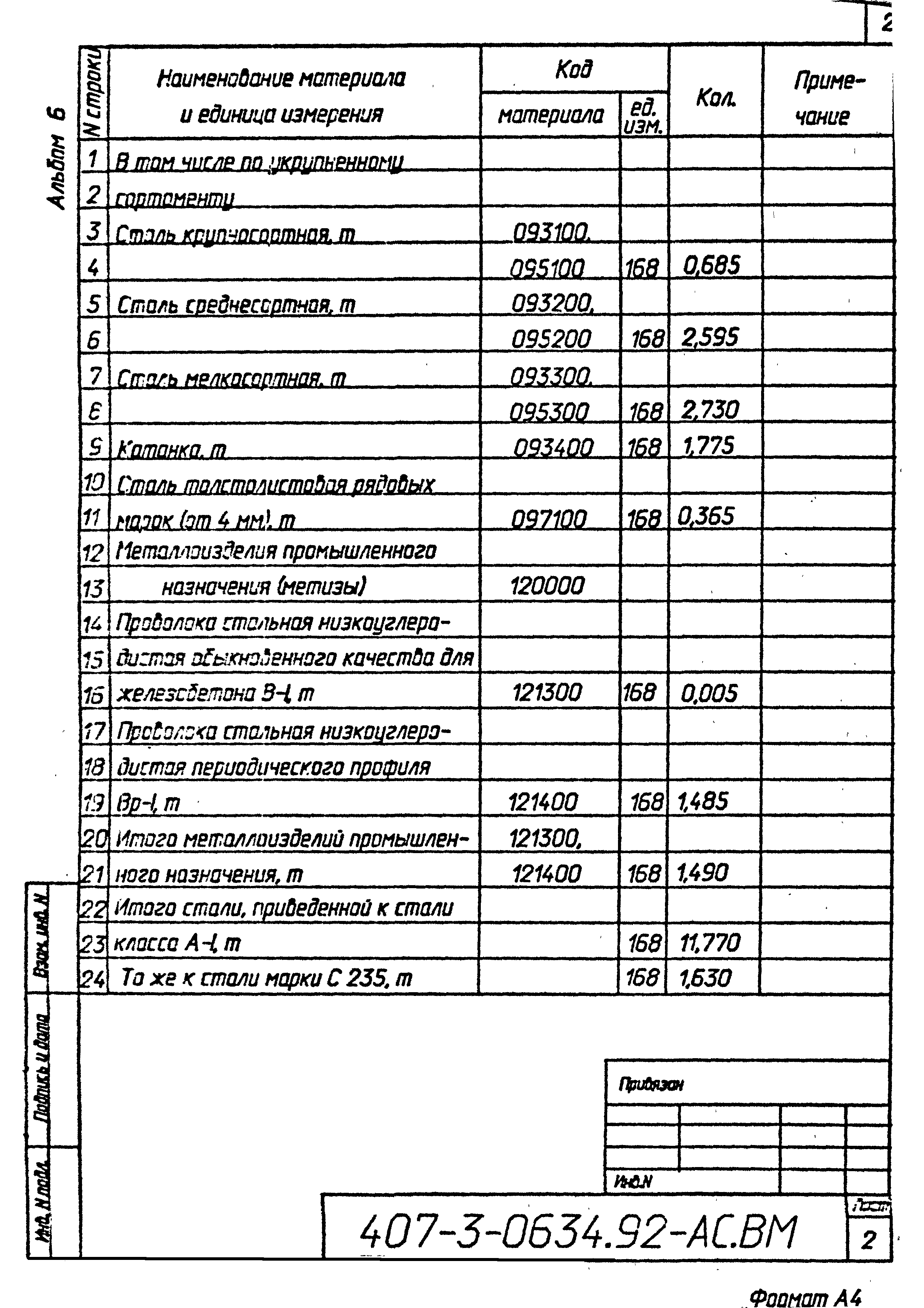 Типовые проектные решения 407-3-0634.92