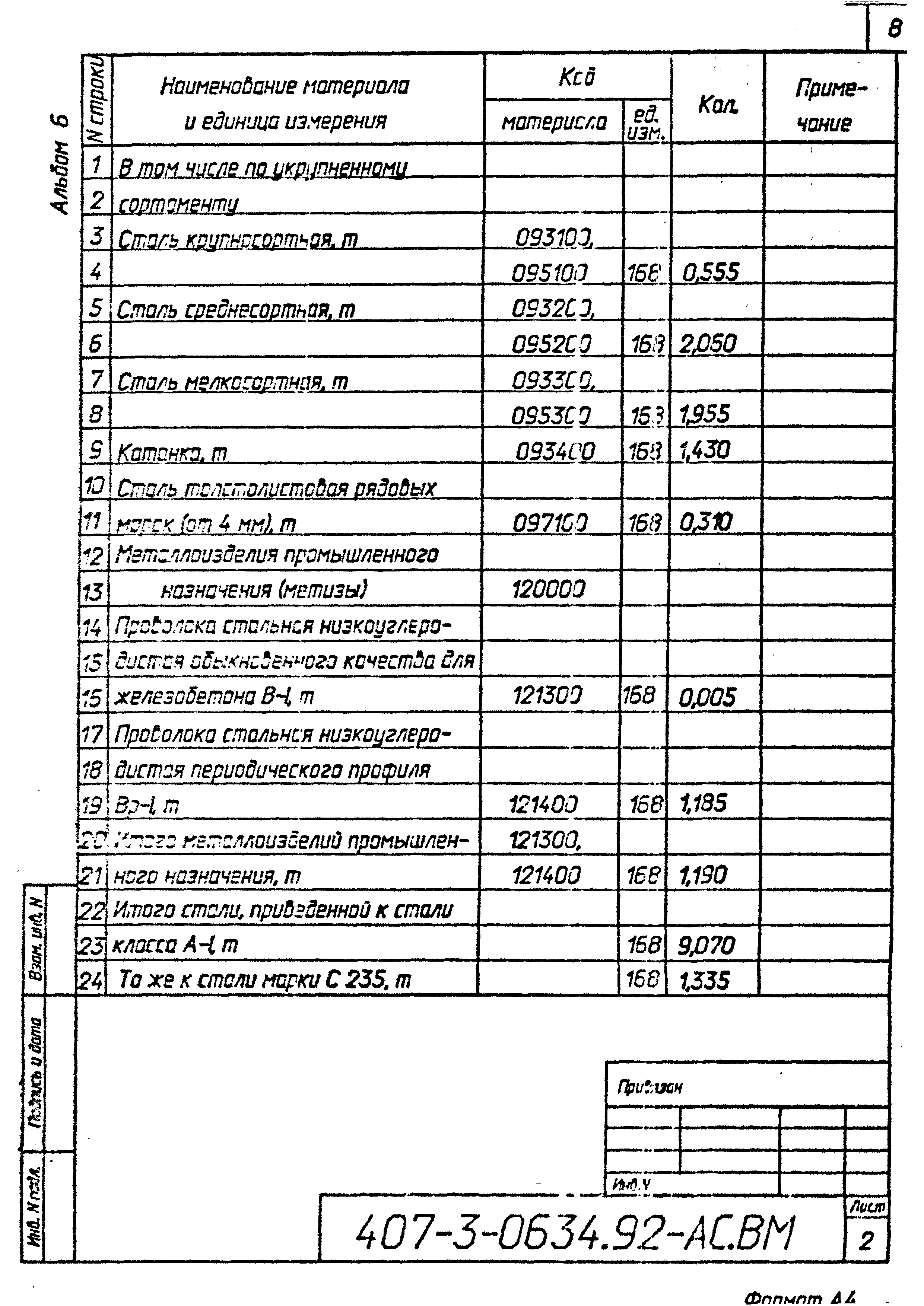 Типовые проектные решения 407-3-0634.92