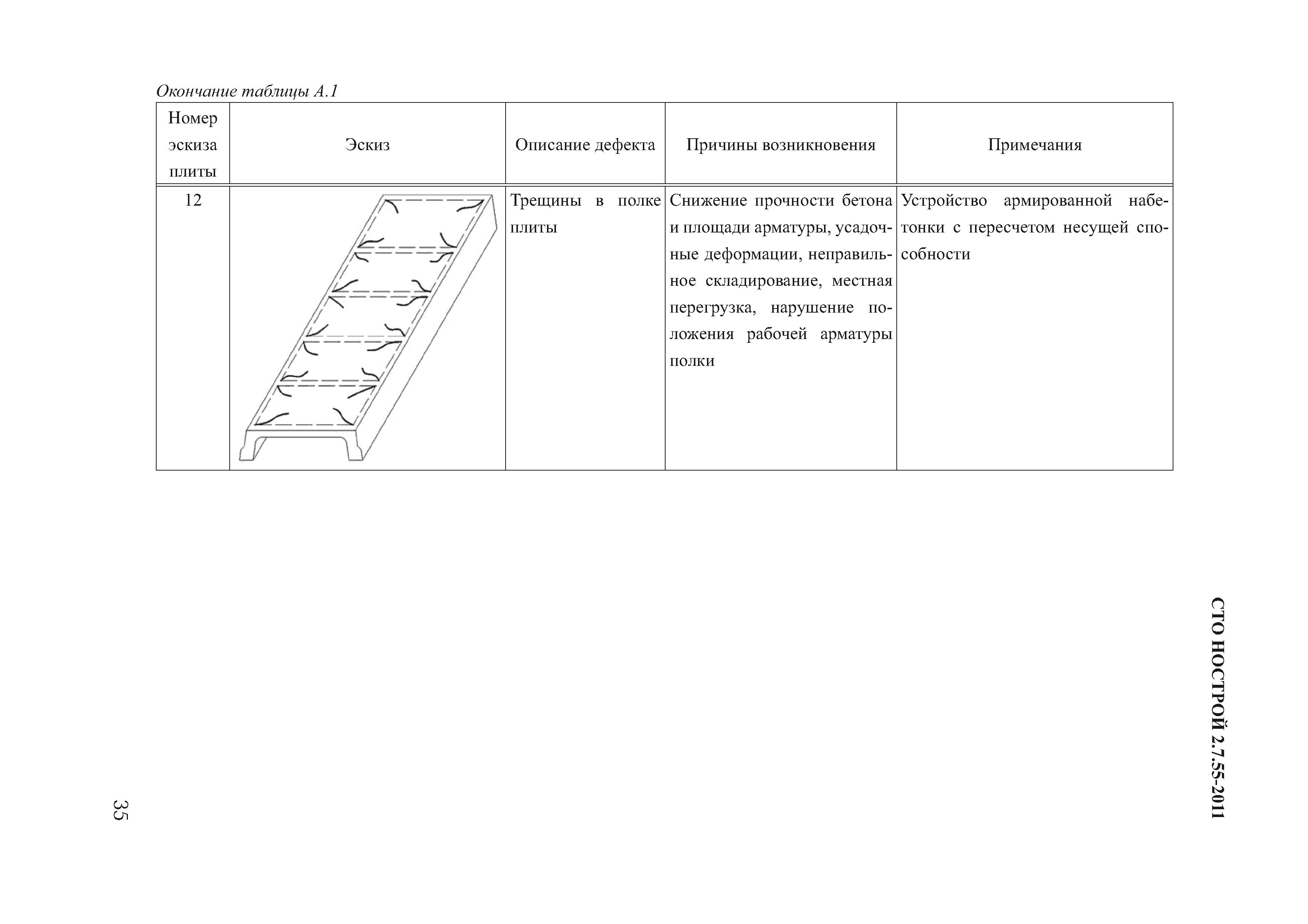 СТО НОСТРОЙ 2.7.55-2011