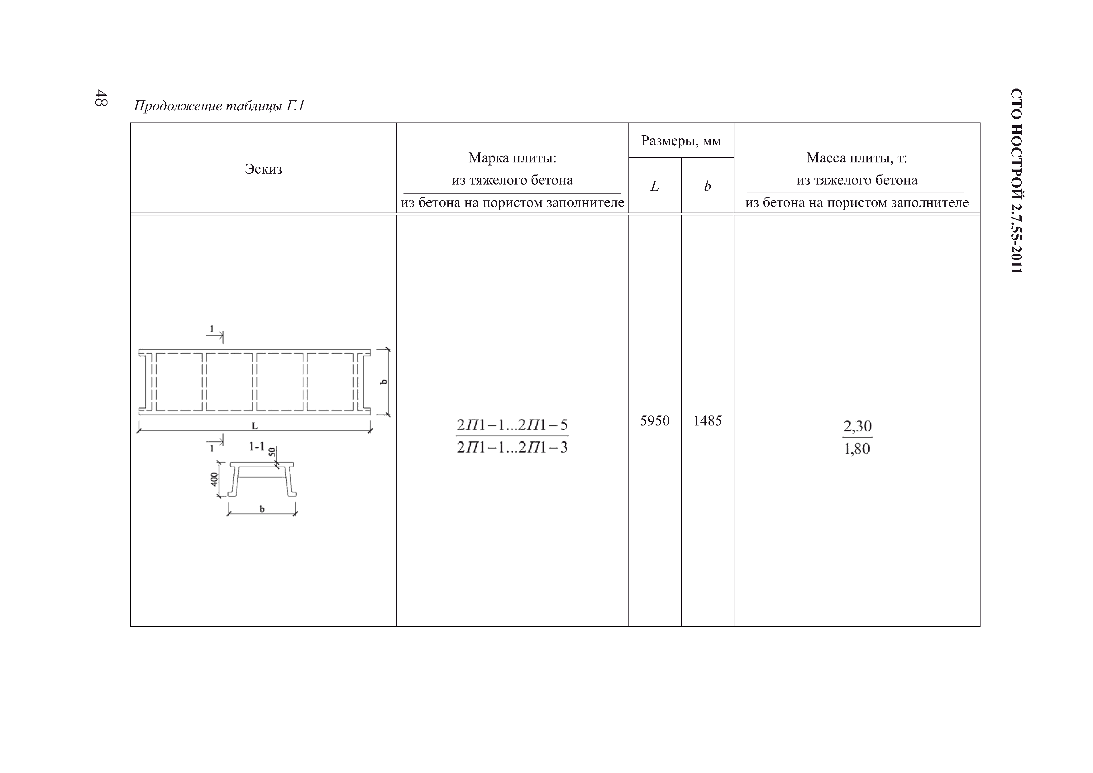 СТО НОСТРОЙ 2.7.55-2011