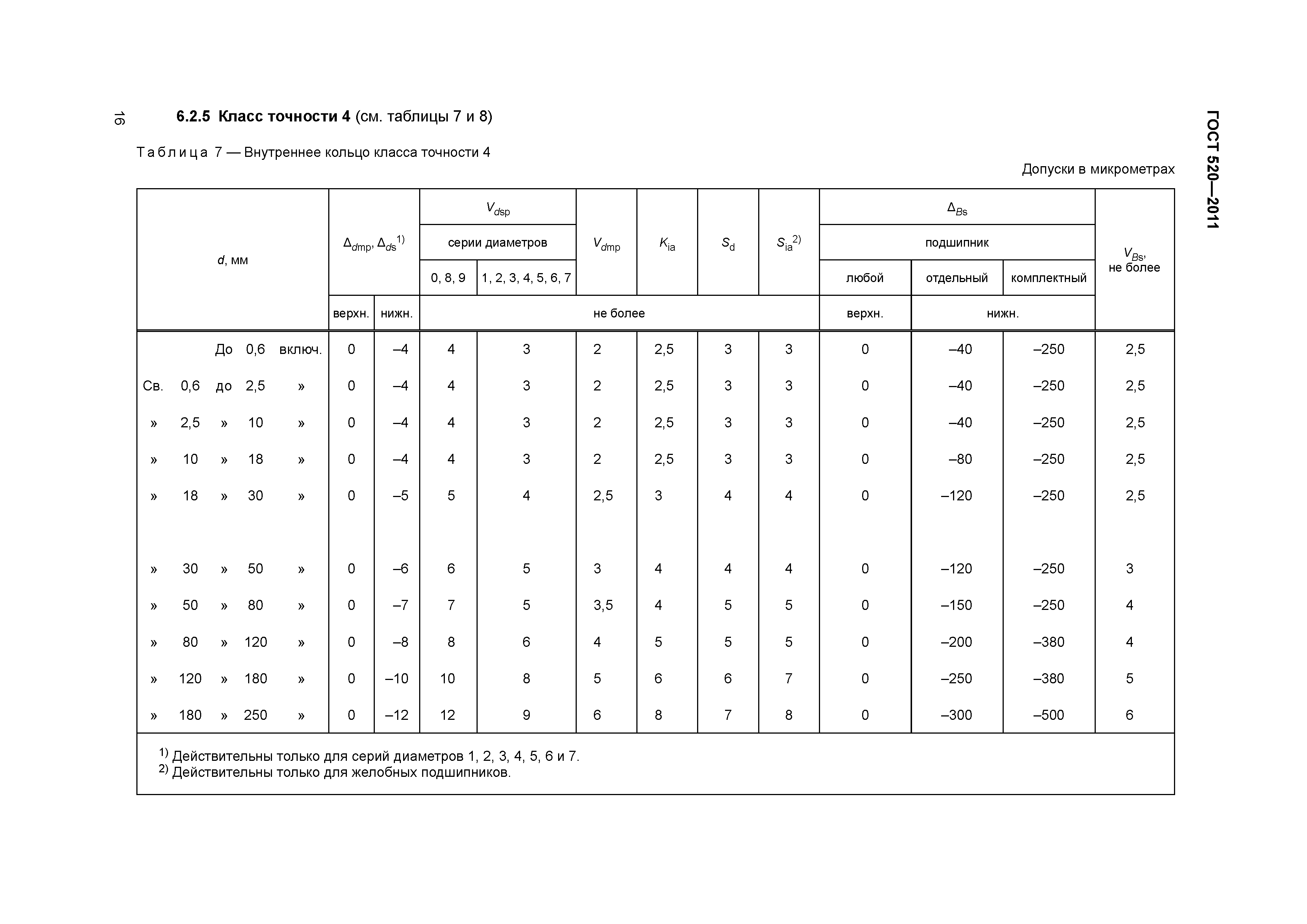 ГОСТ 520-2011