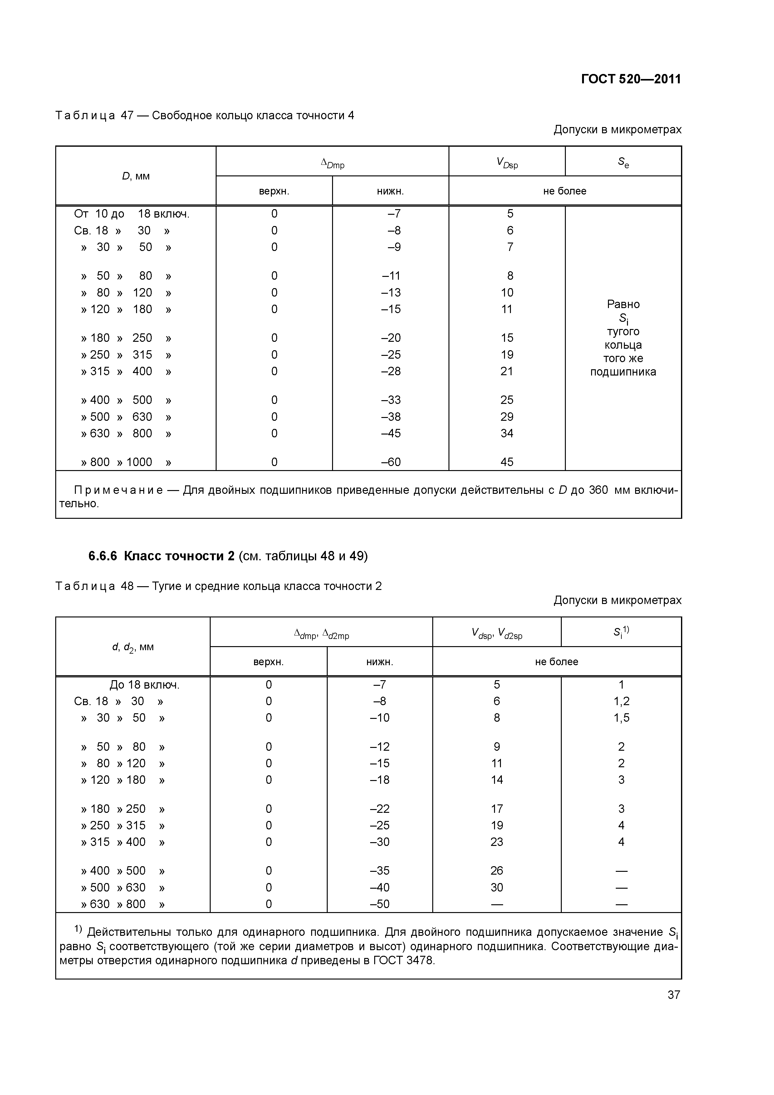 ГОСТ 520-2011