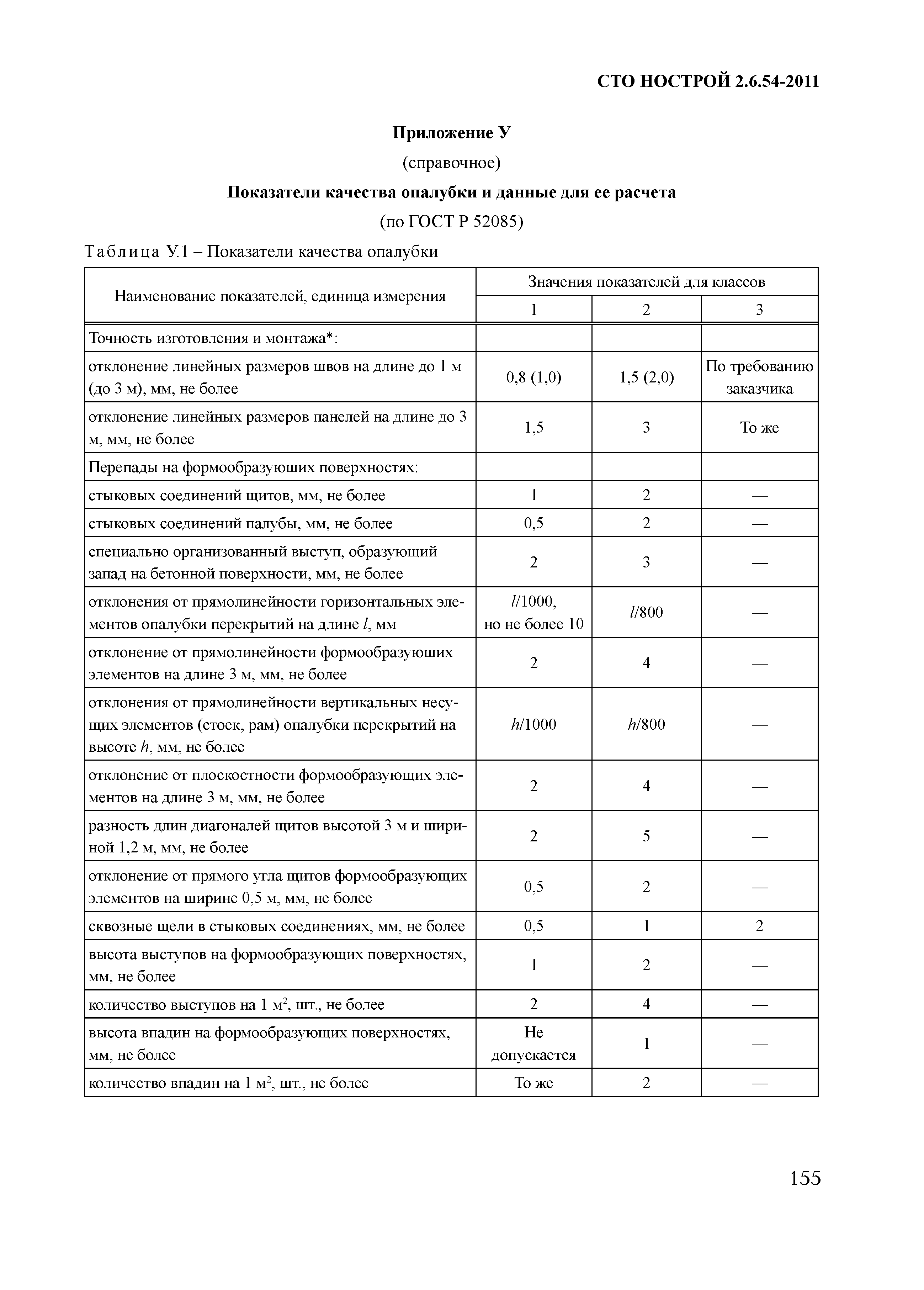 СТО НОСТРОЙ 2.6.54-2011