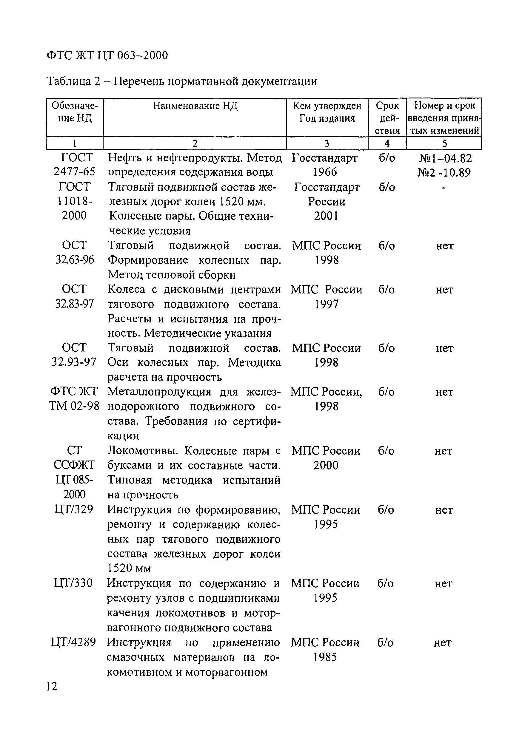 ФТС ЖТ ЦТ 063-2000