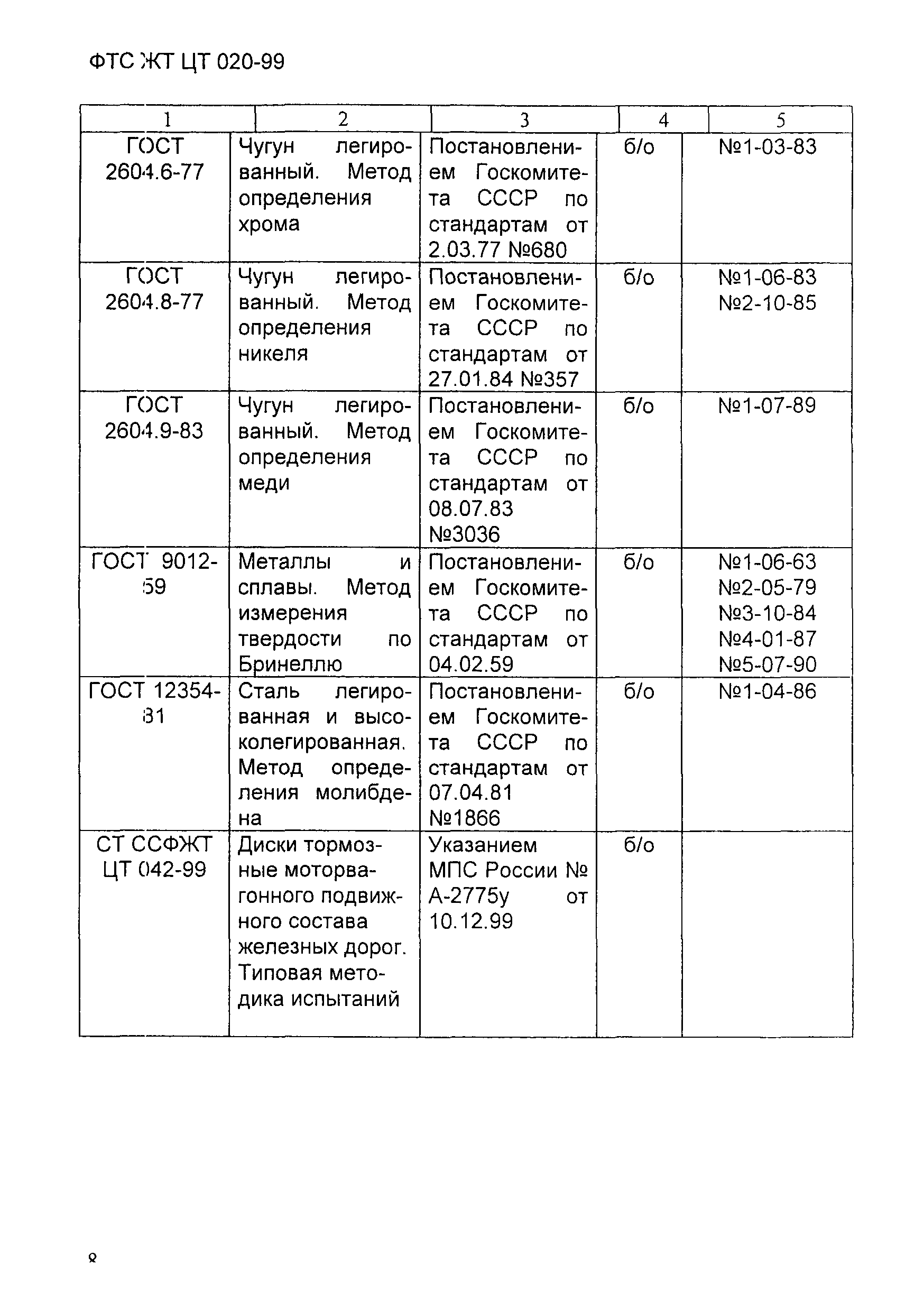 ФТС ЖТ ЦТ 020-99