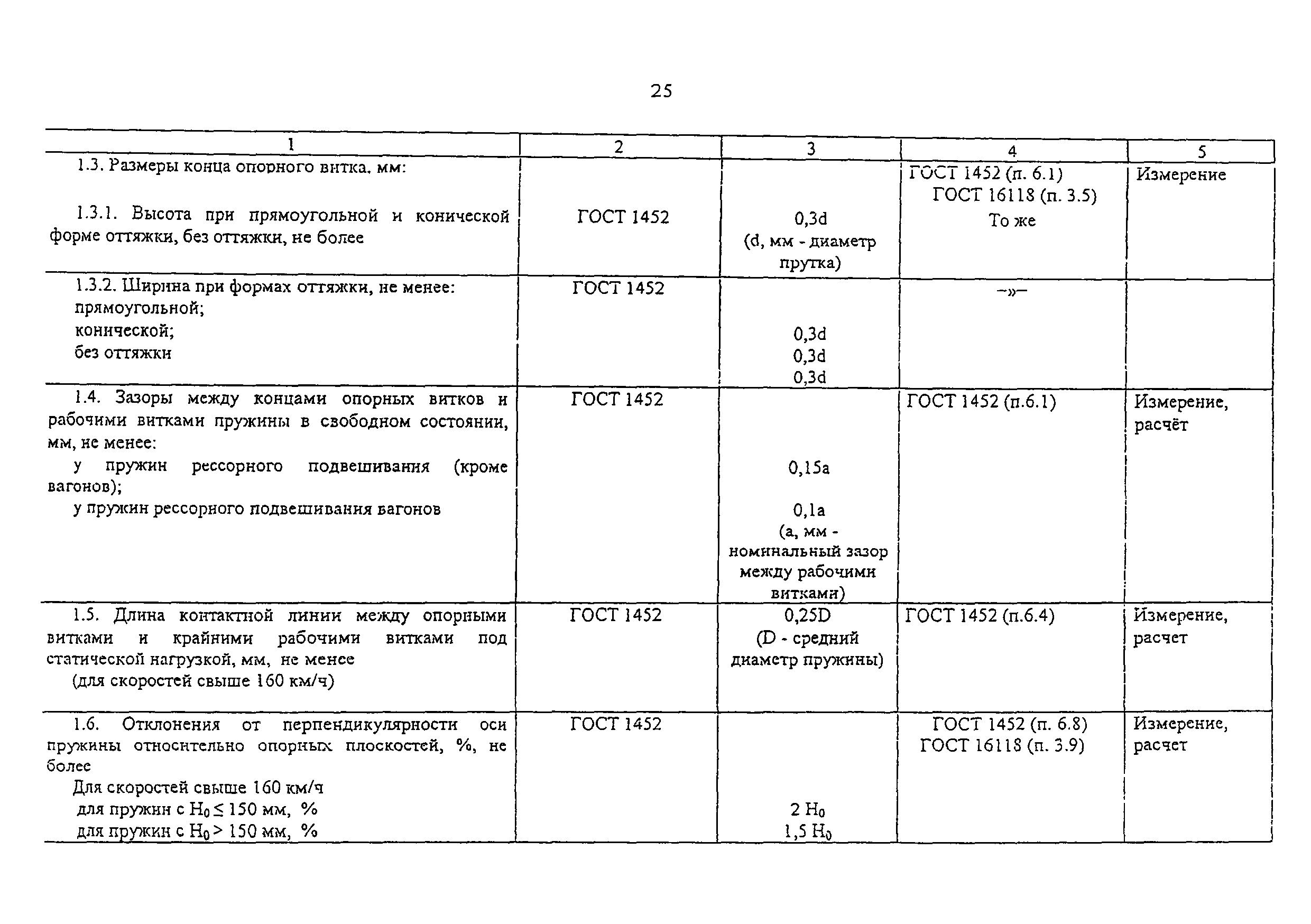 ФТС ЖТ ЦТ-ЦВ-ЦЛ 062-2000