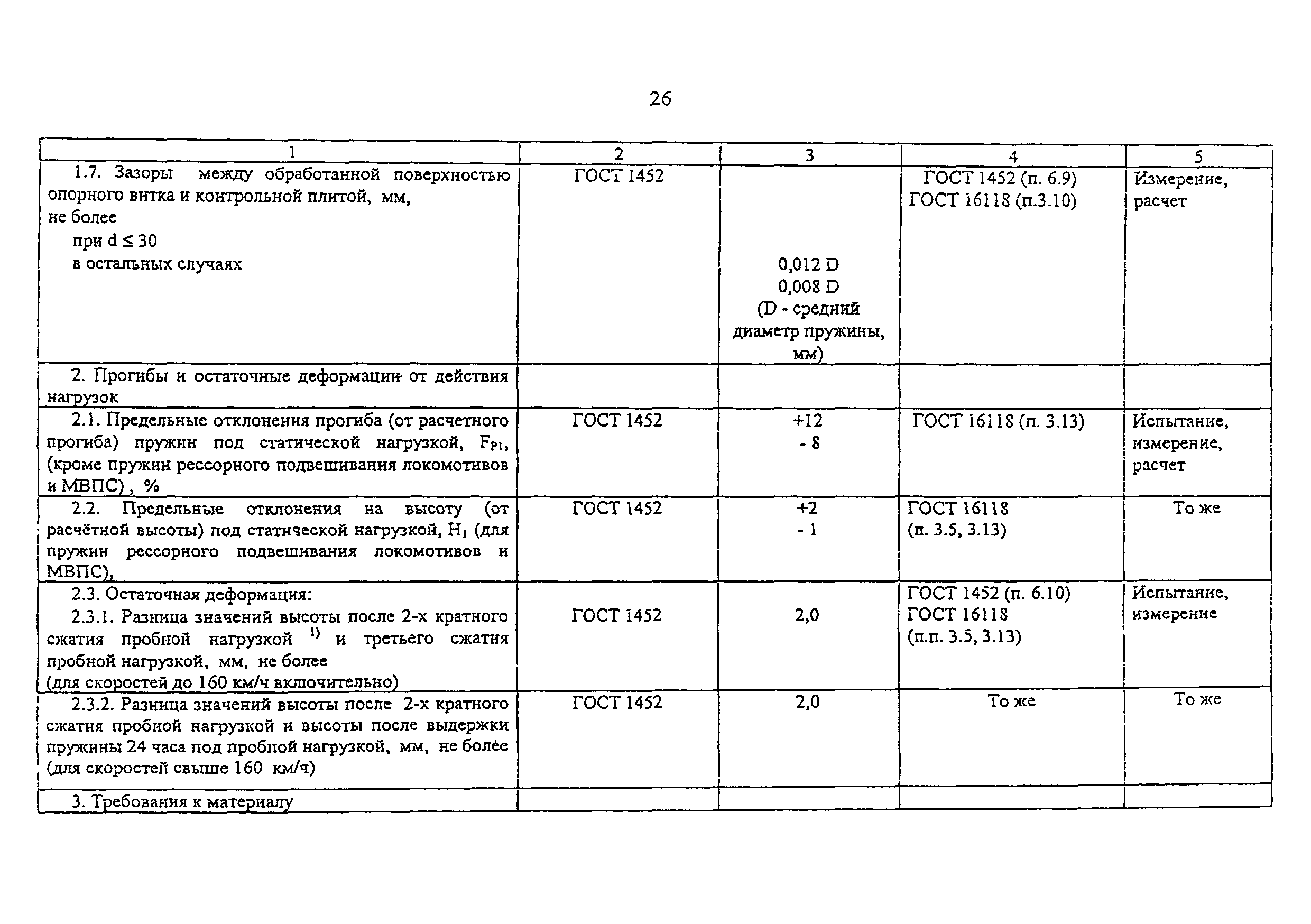 ФТС ЖТ ЦТ-ЦВ-ЦЛ 062-2000