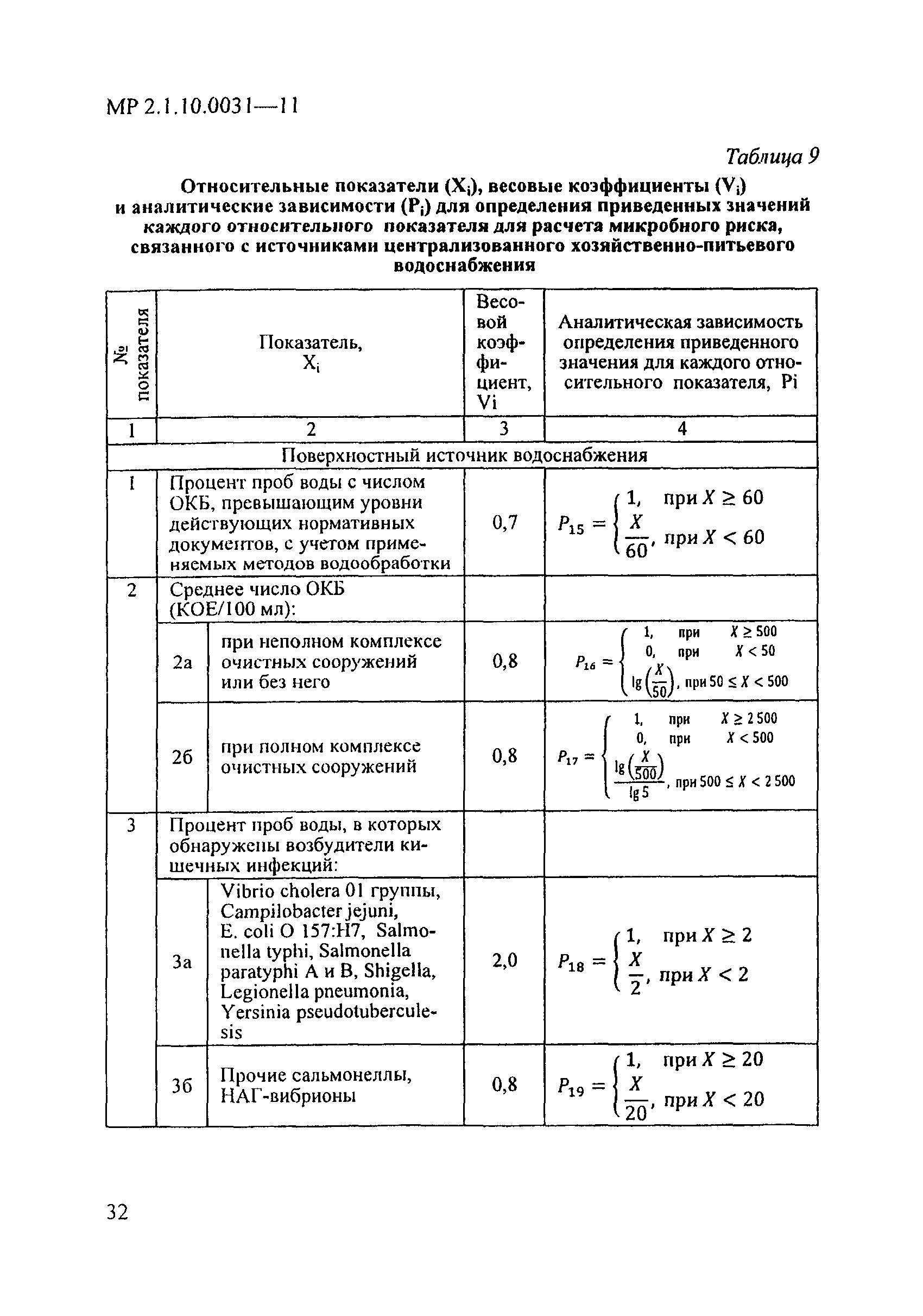 МР 2.1.10.0031-11