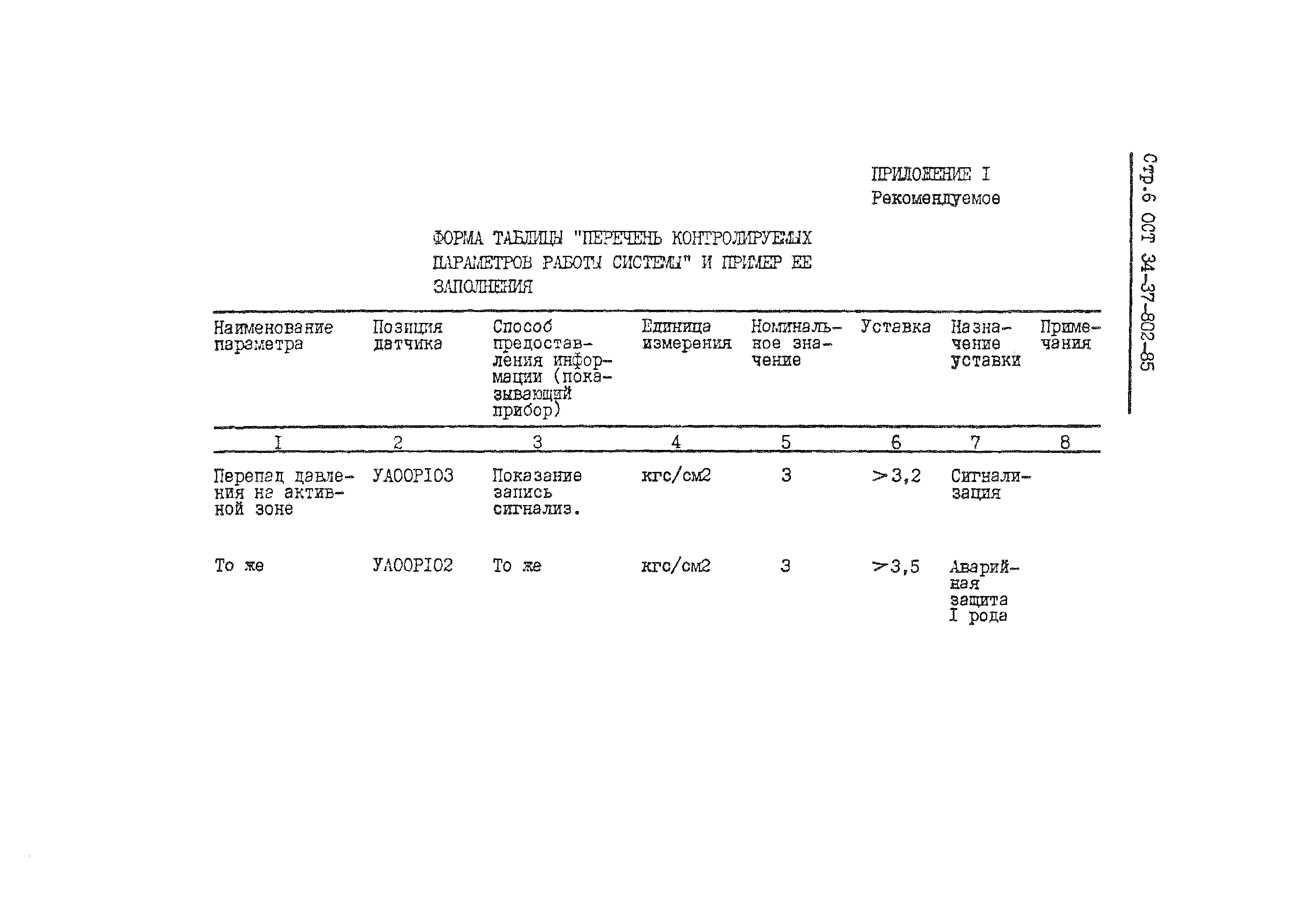 ОСТ 34-37-802-85