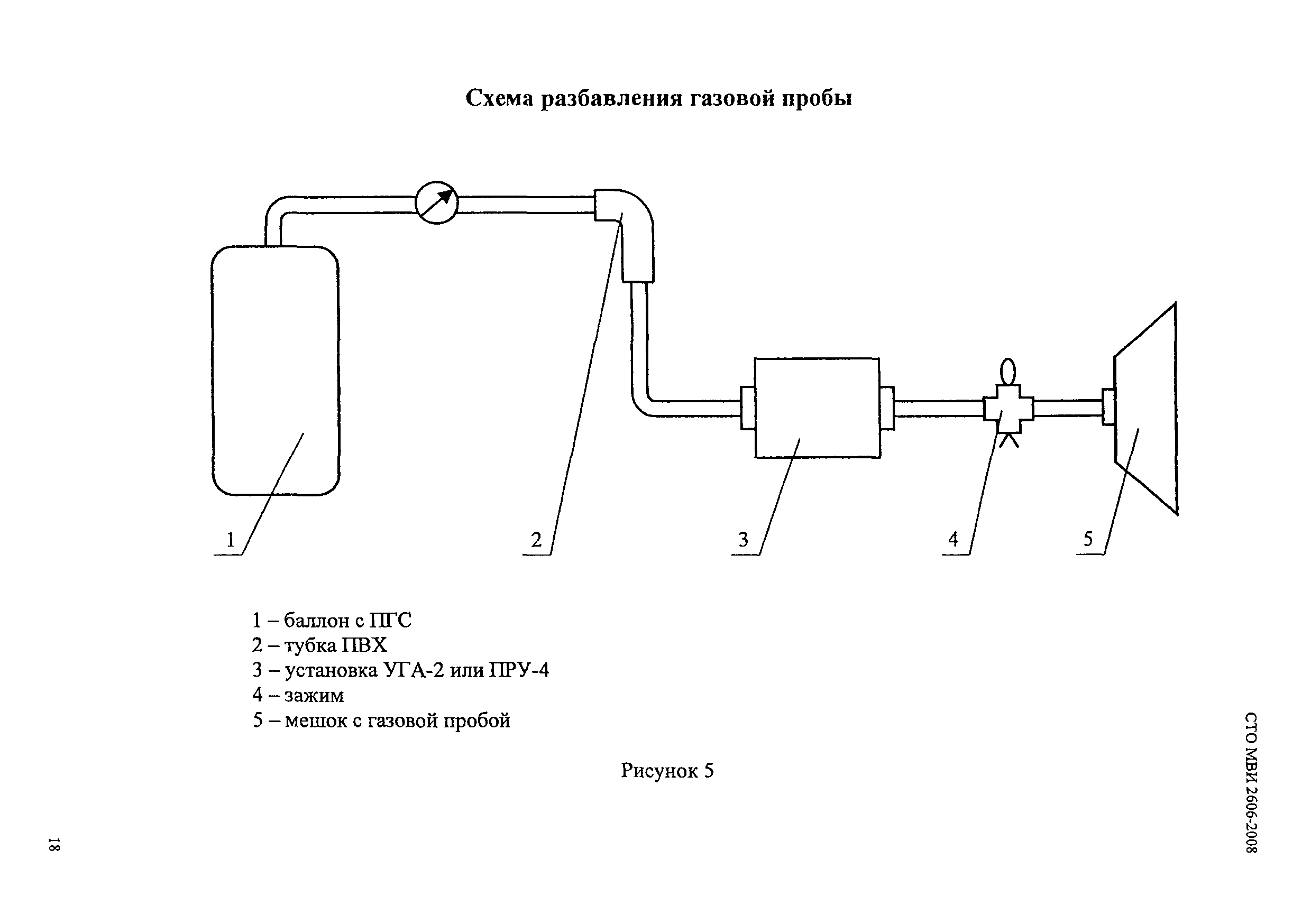 СТО МВИ 2606-2008