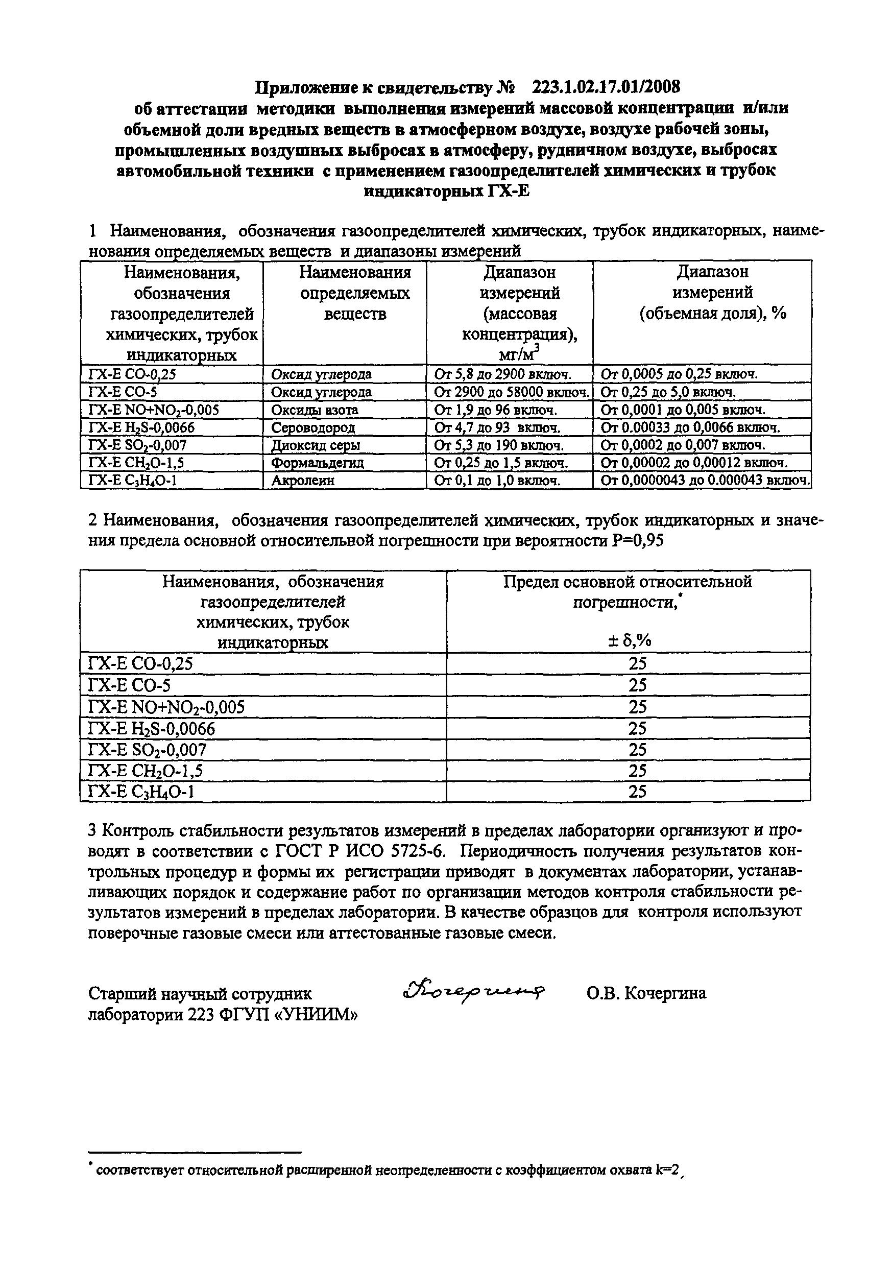 СТО МВИ 2606-2008