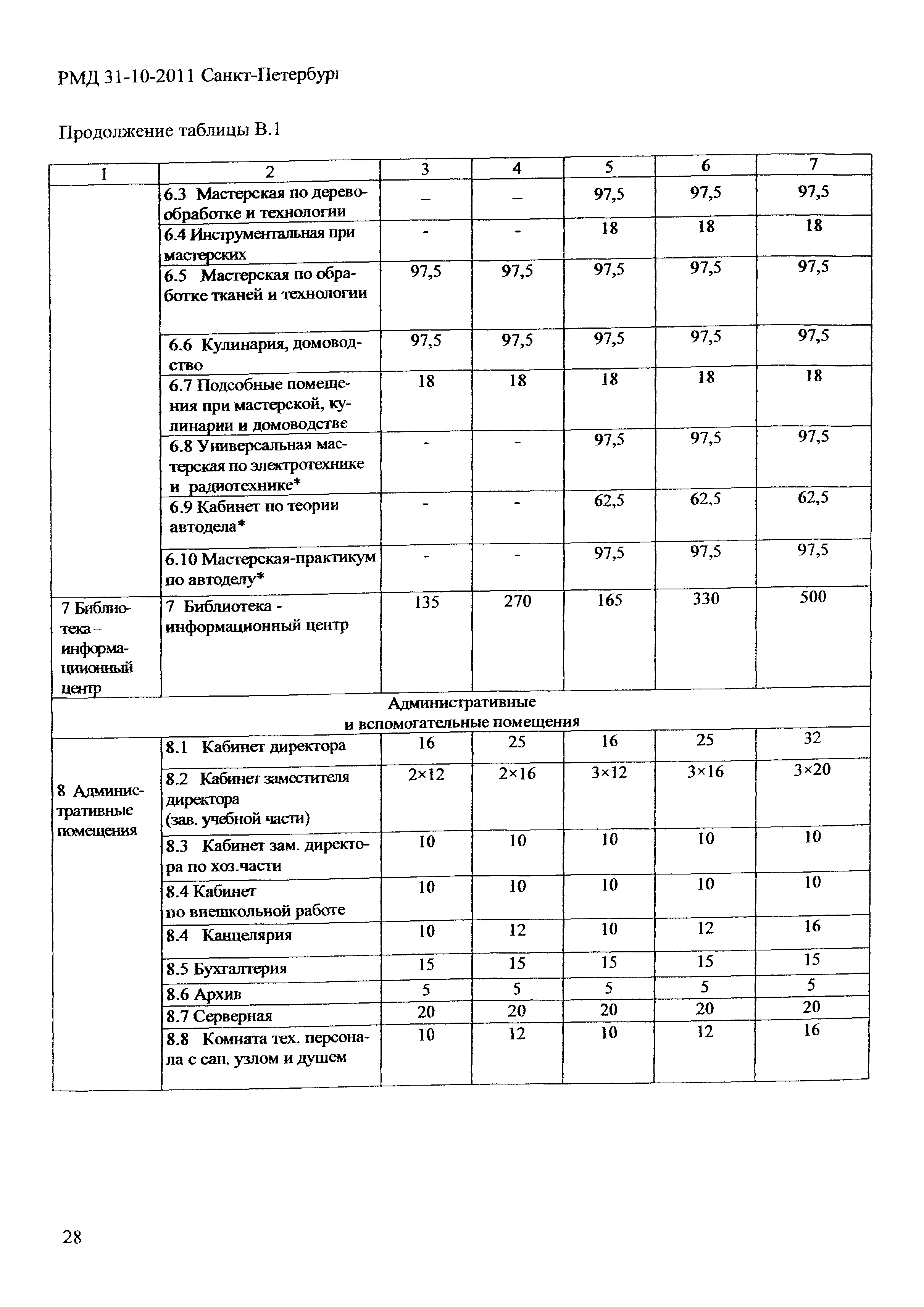 РМД 31-10-2011 Санкт-Петербург