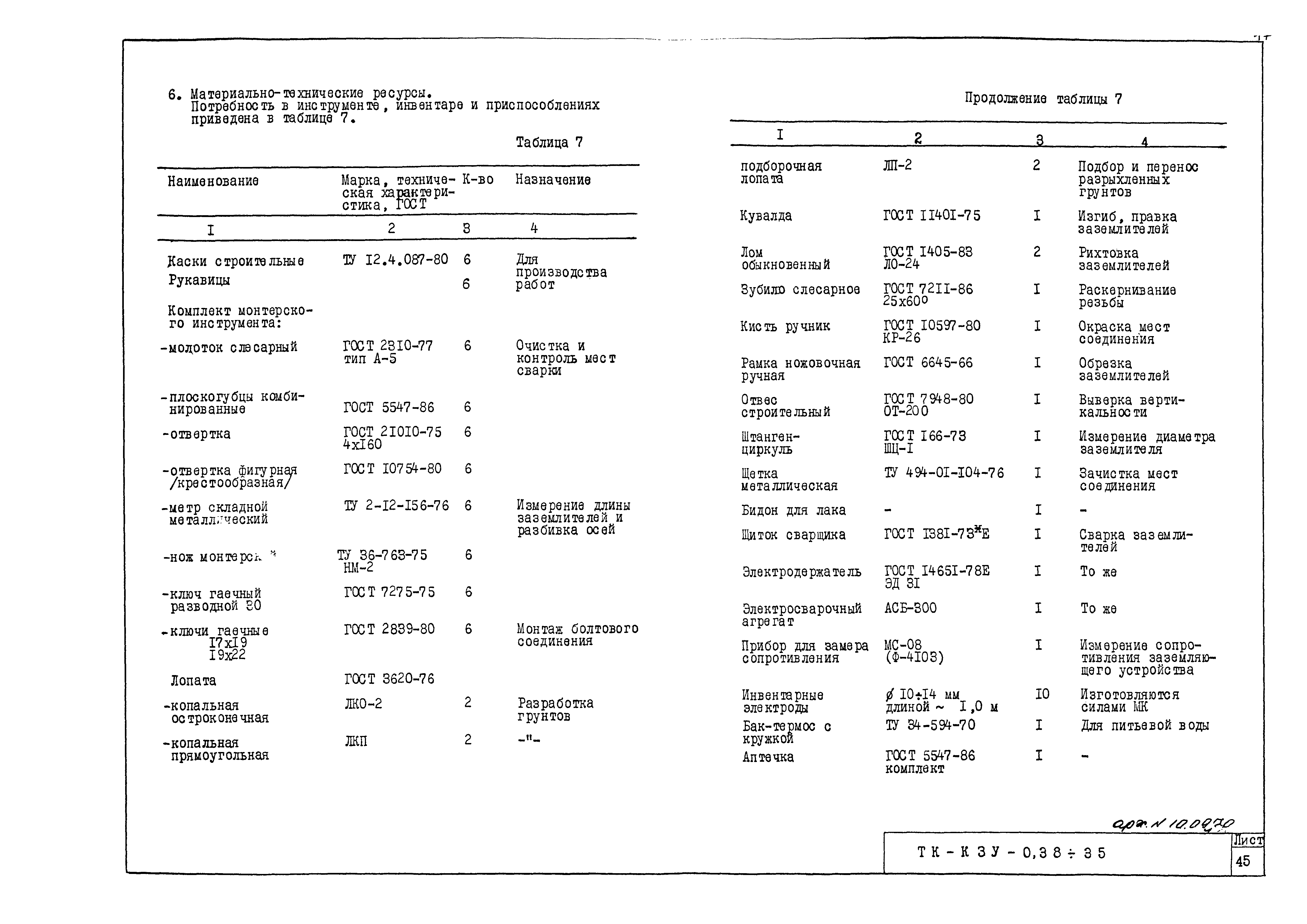 ТТК ТК-КЗУ-0,38 - 35