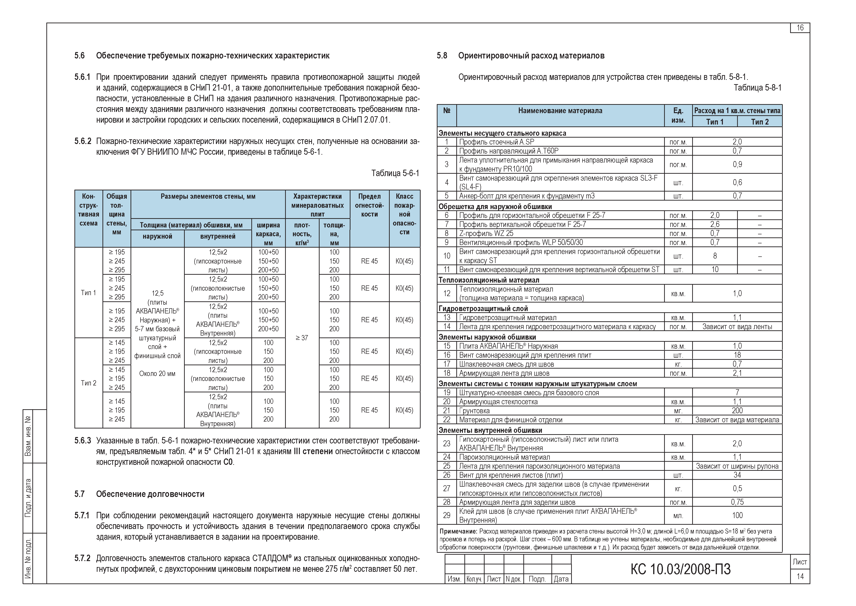 Шифр КС 10.03/2008