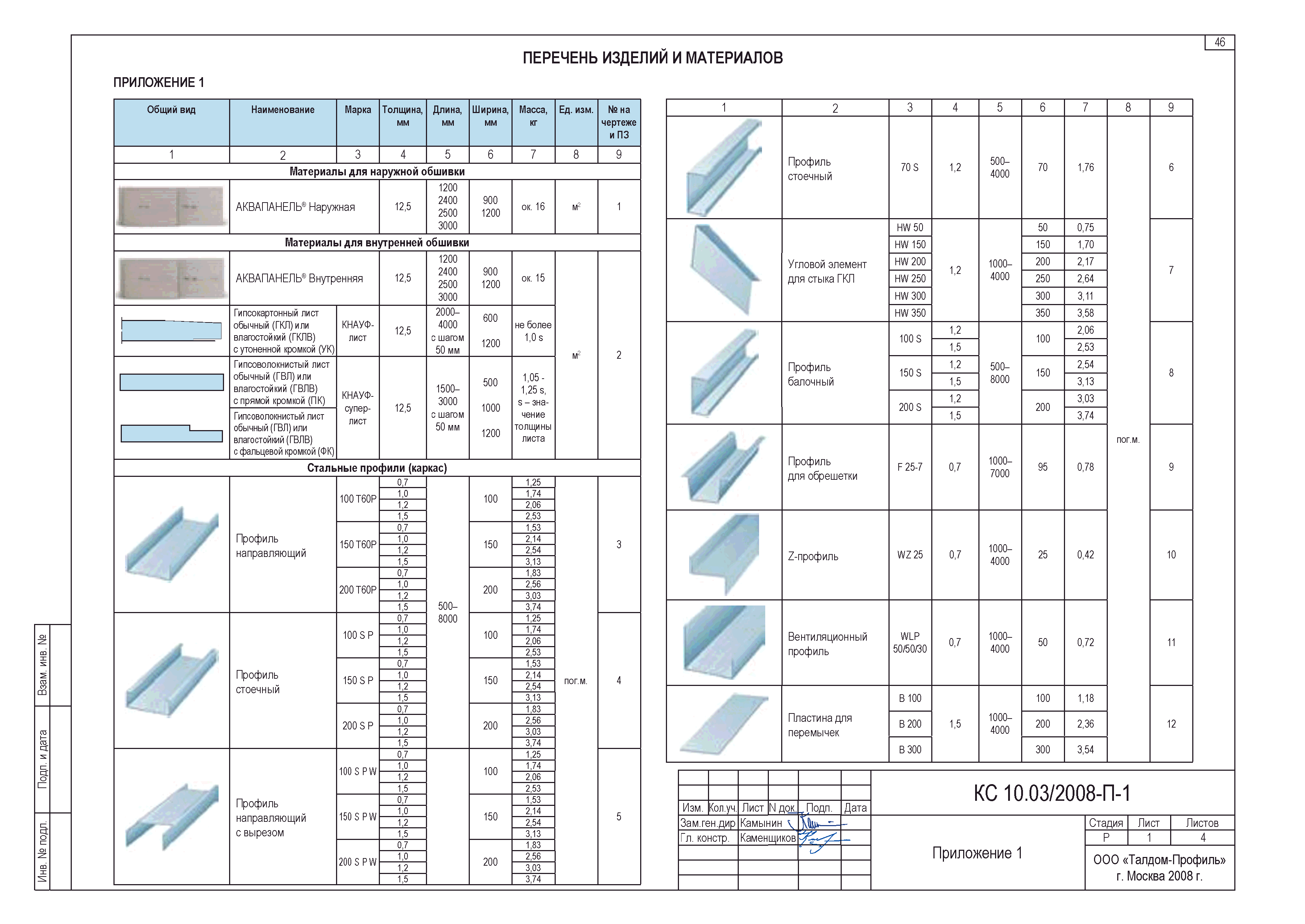 Шифр КС 10.03/2008