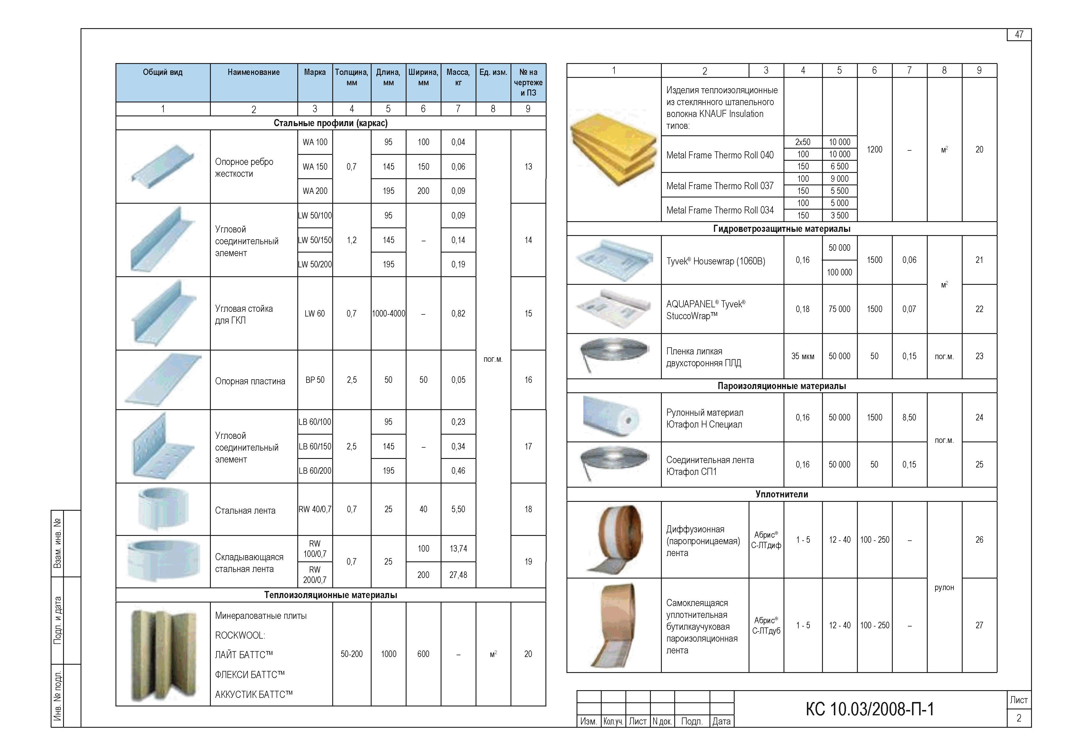 Шифр КС 10.03/2008