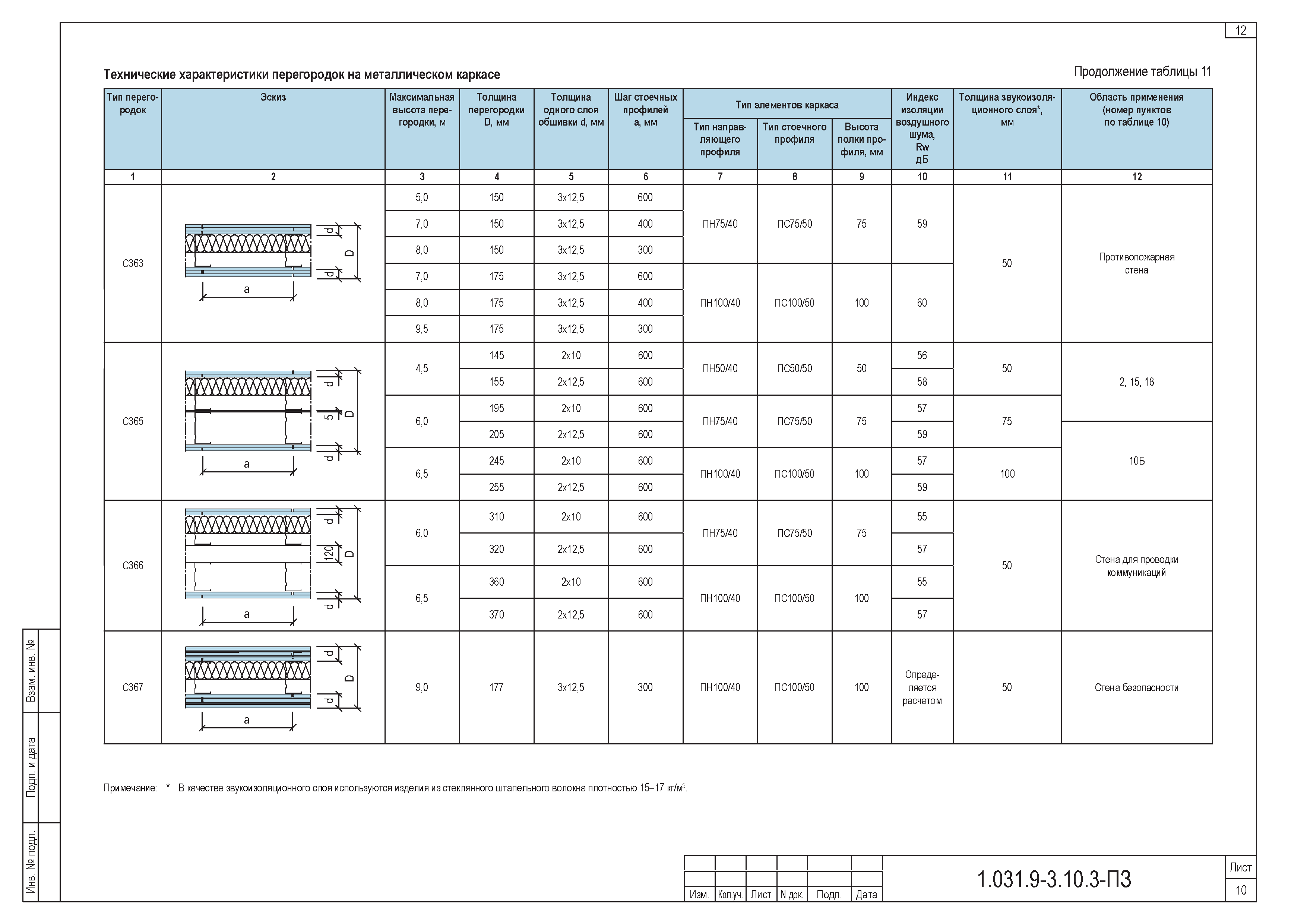 Серия 1.031.9-3.10