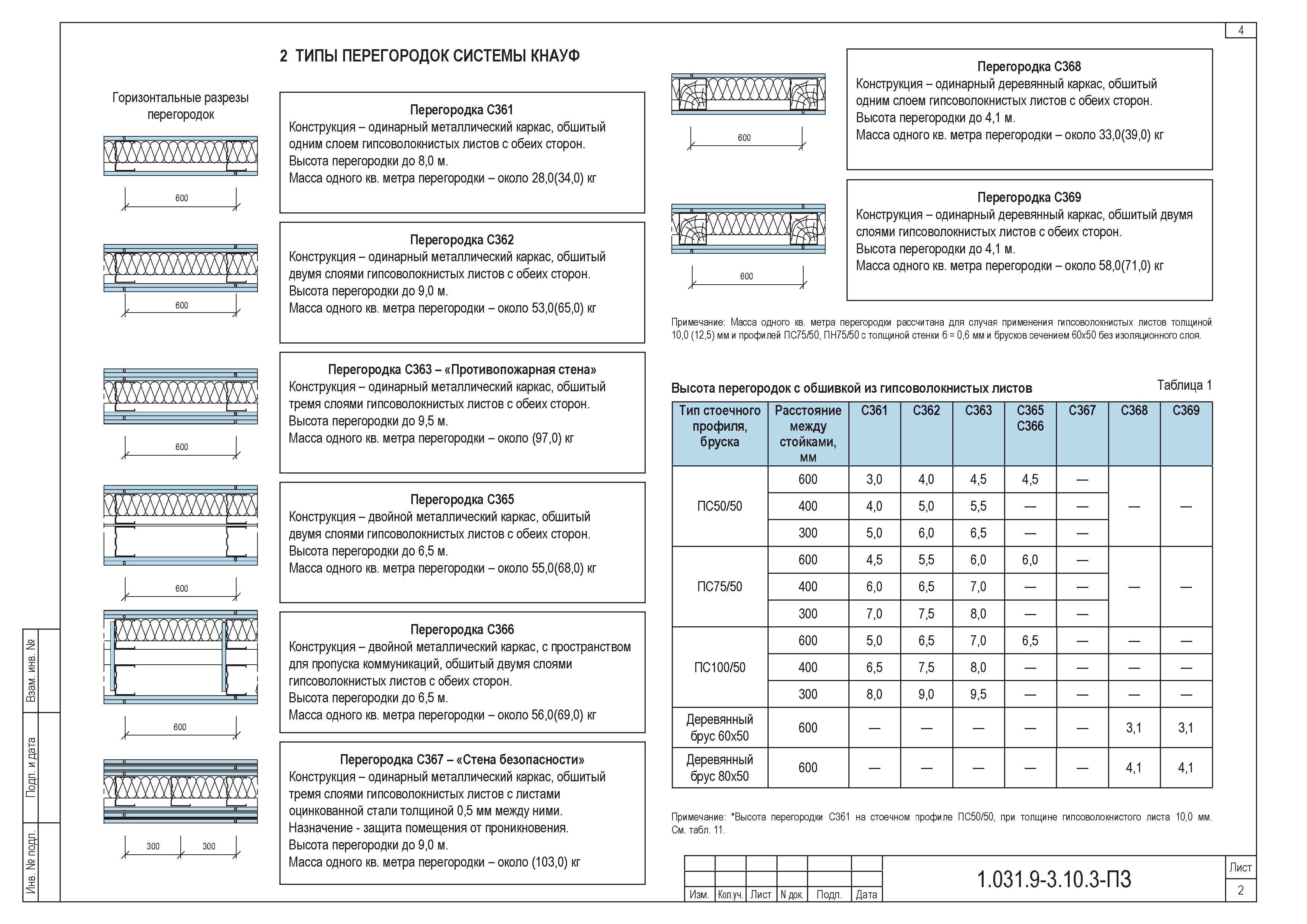 Серия 1.031.9-3.10