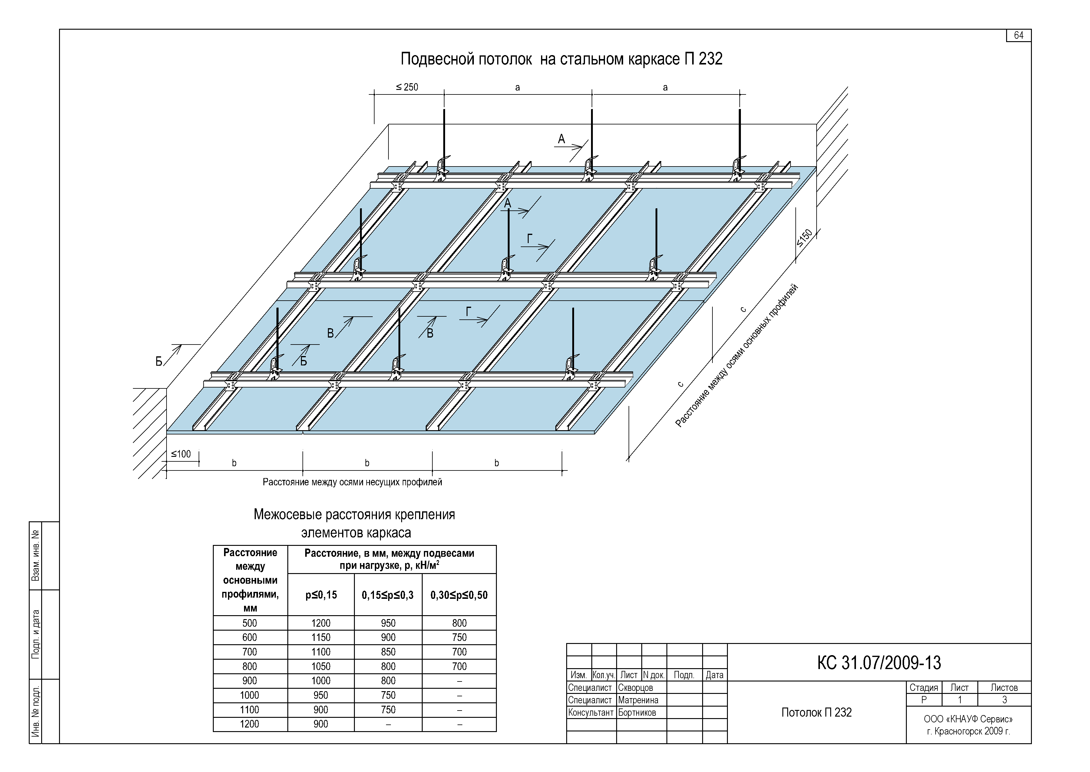 Шифр КС 31.07/2009