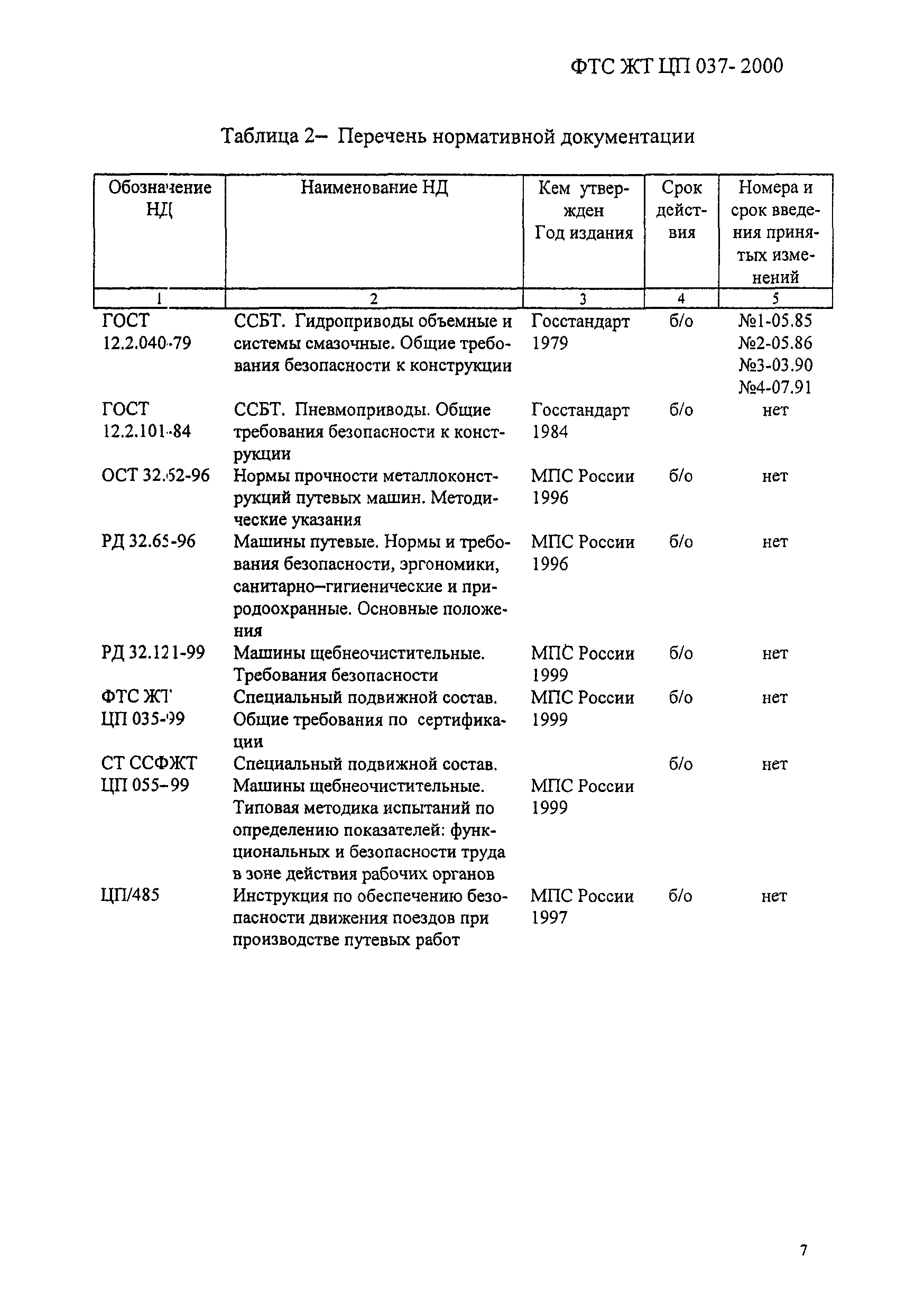 ФТС ЖТ ЦП 037-2000