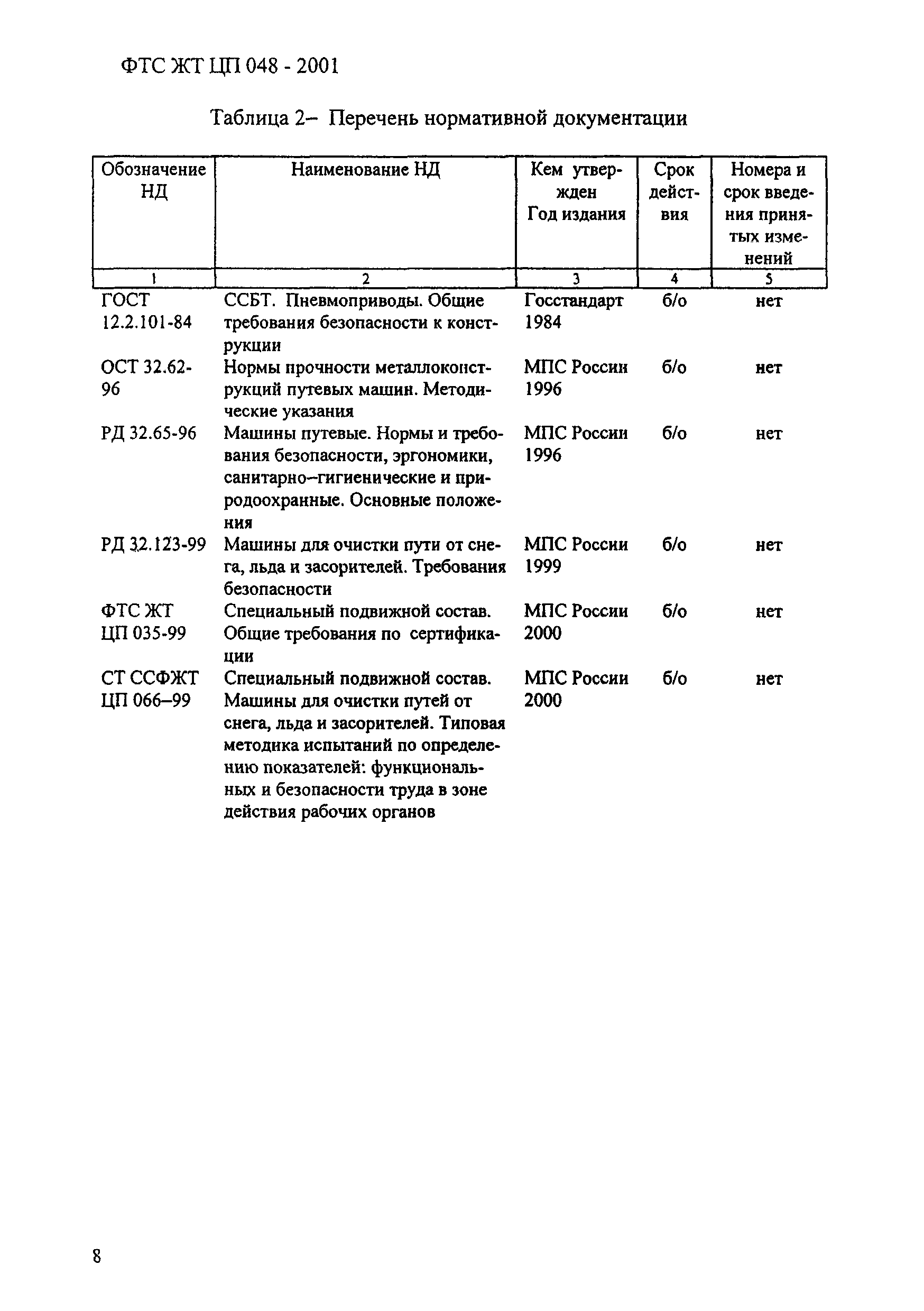 ФТС ЖТ ЦП 048-2001