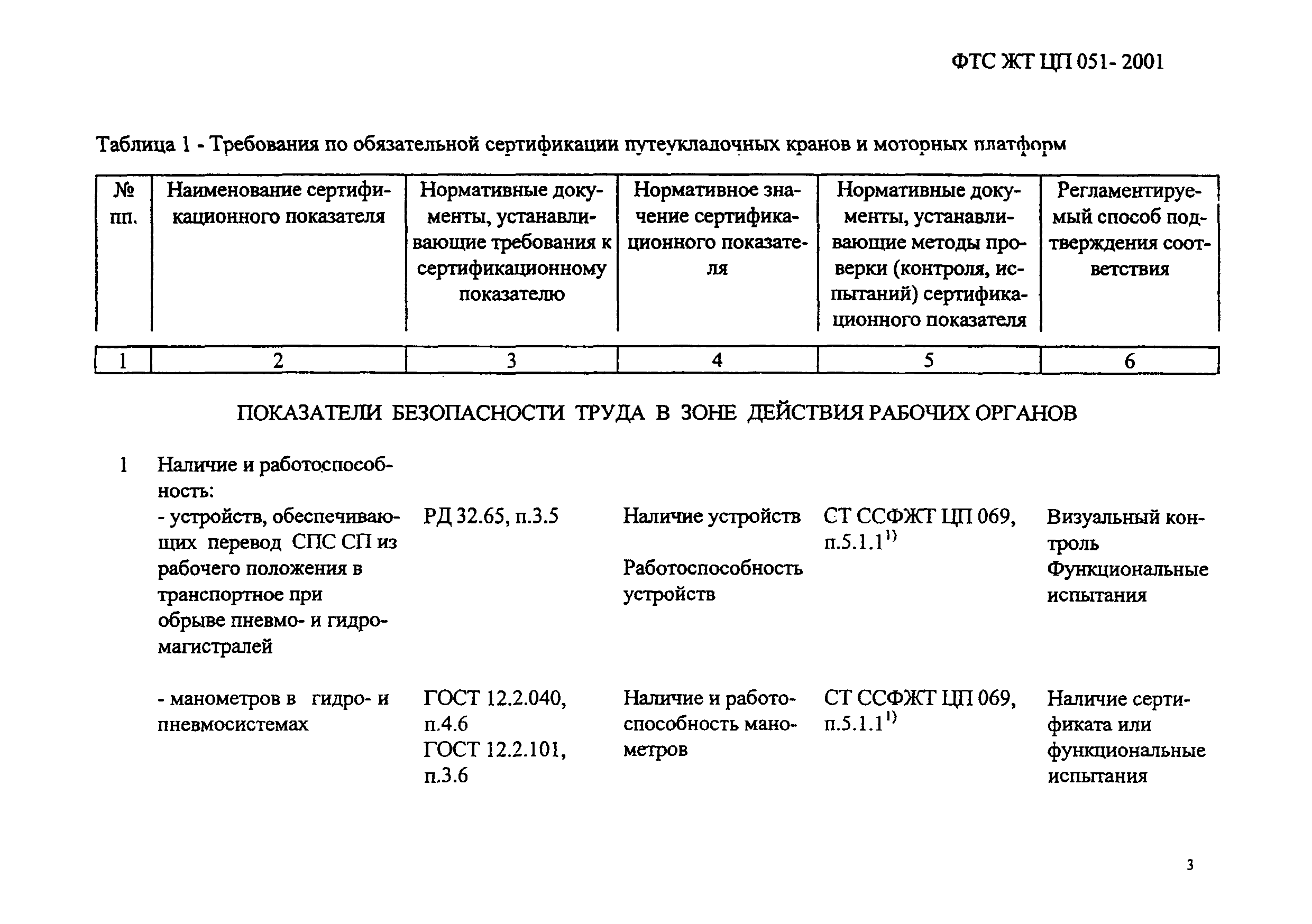 ФТС ЖТ ЦП 051-2001