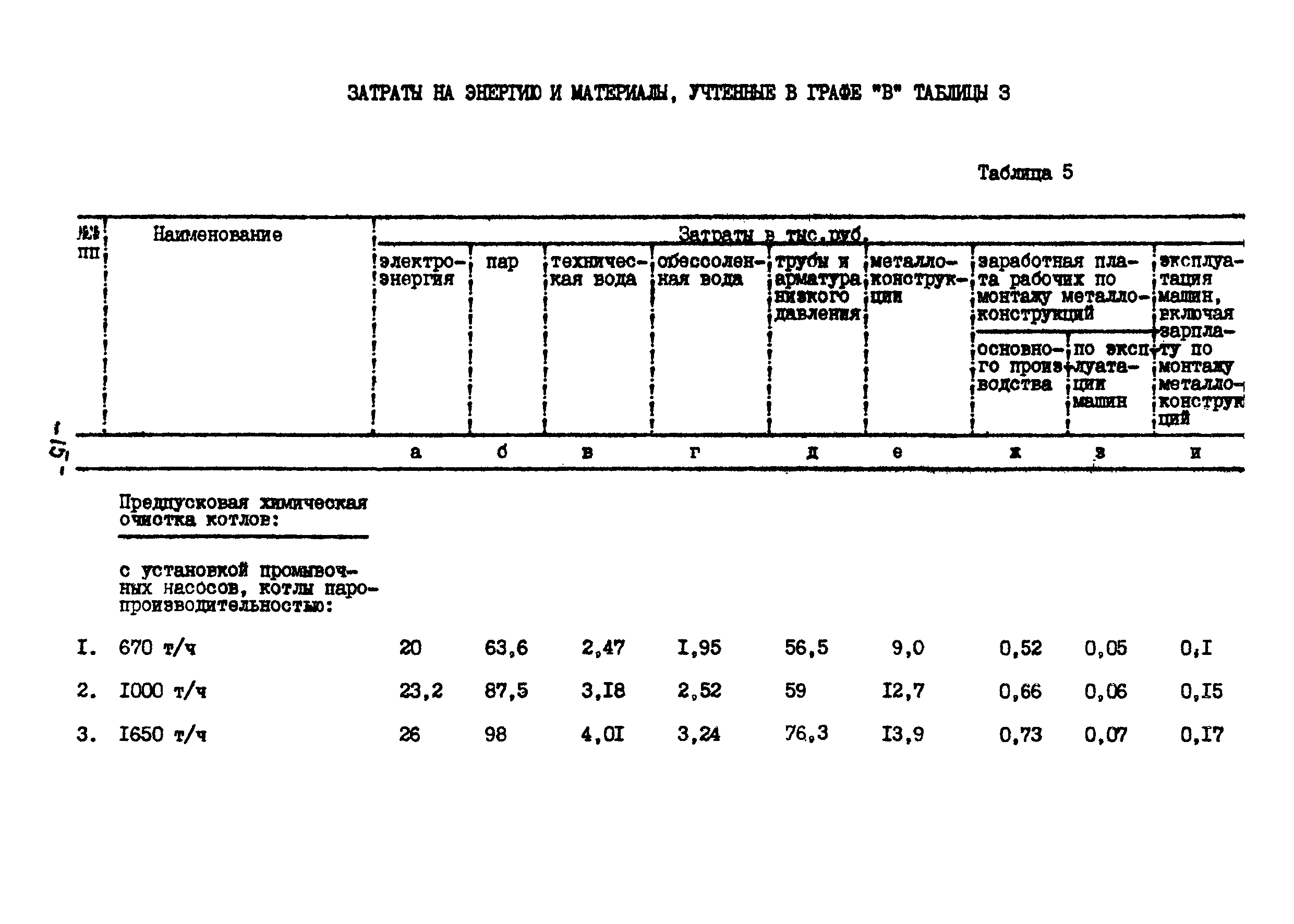 УСН 19-2.Б